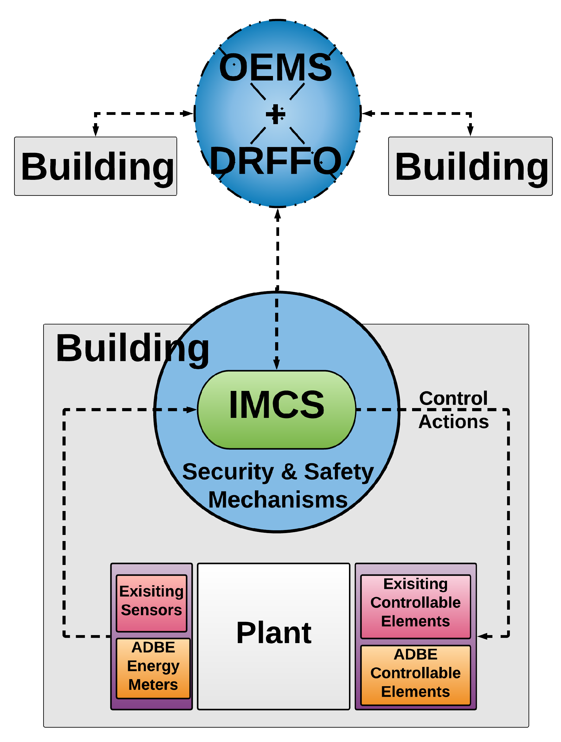 Sensors 19 00843 g006