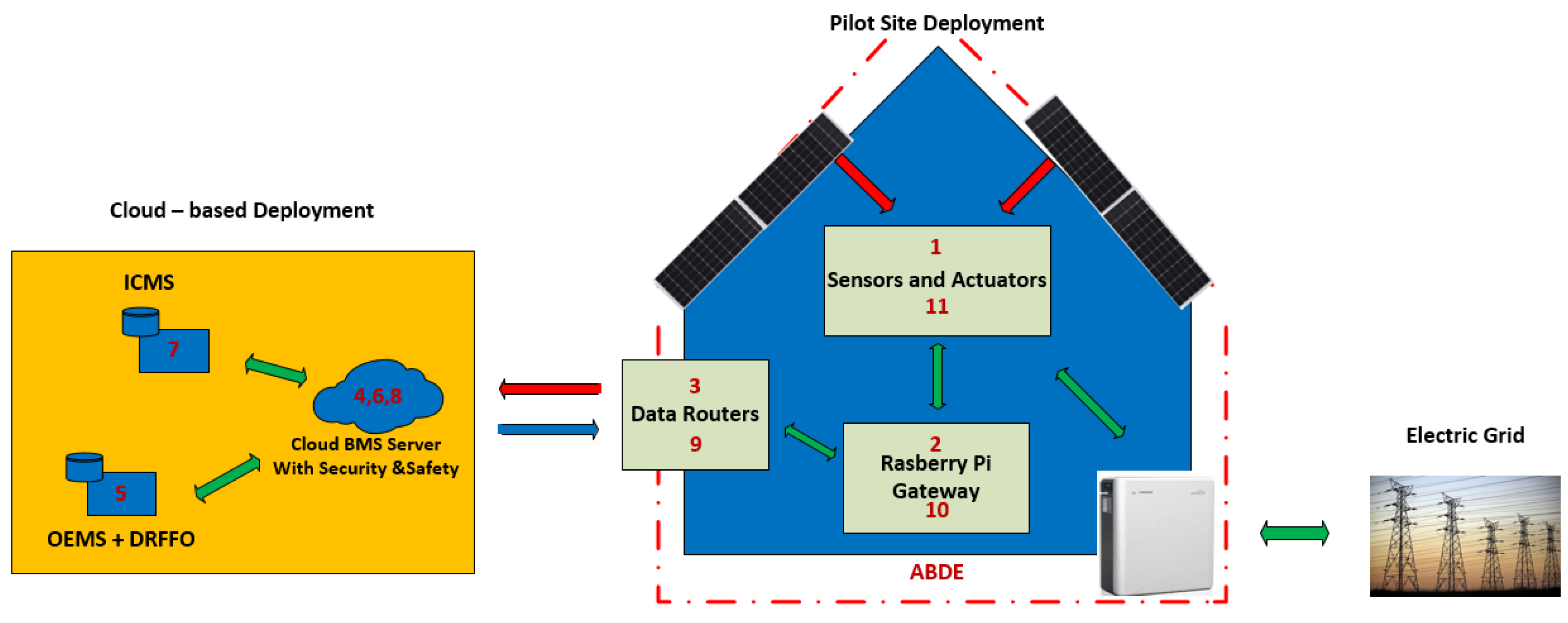 Sensors 19 00843 g007