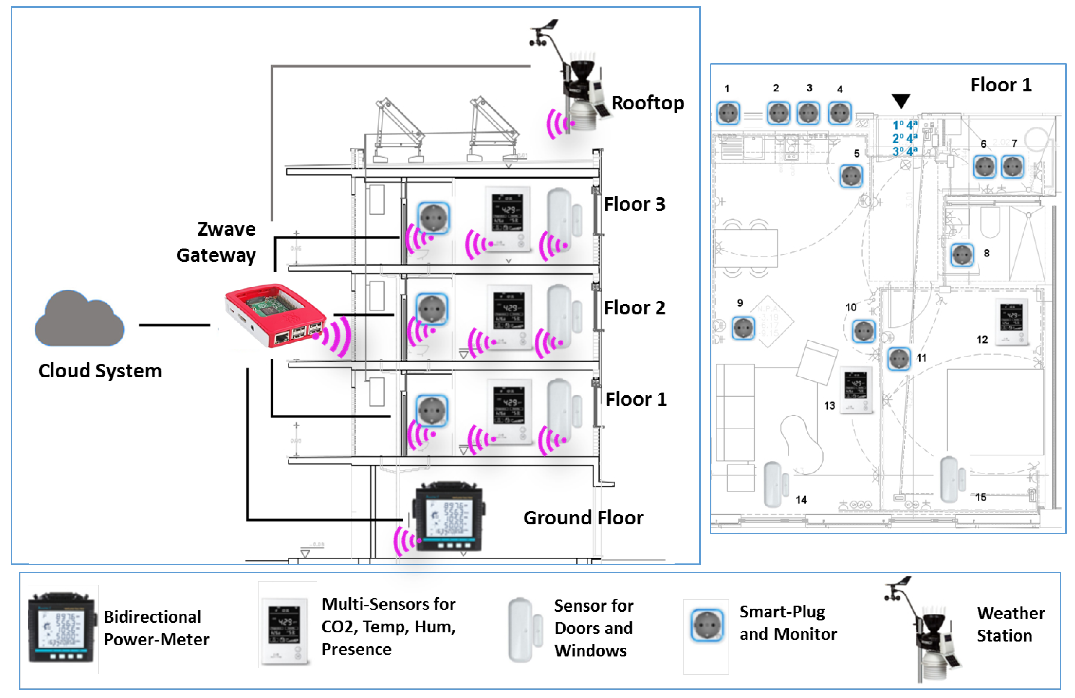 Sensors 19 00843 g012