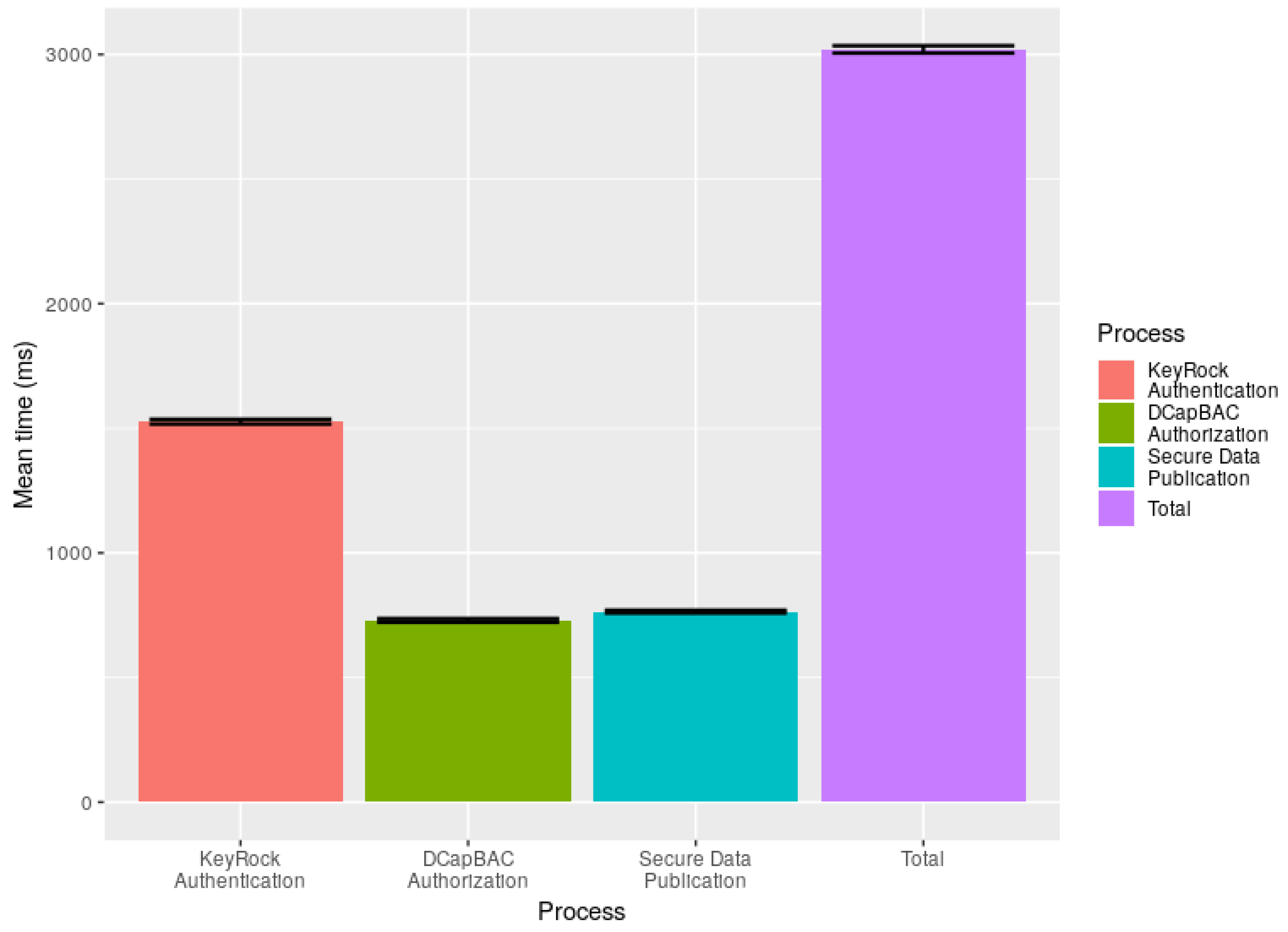 Sensors 19 00843 g013