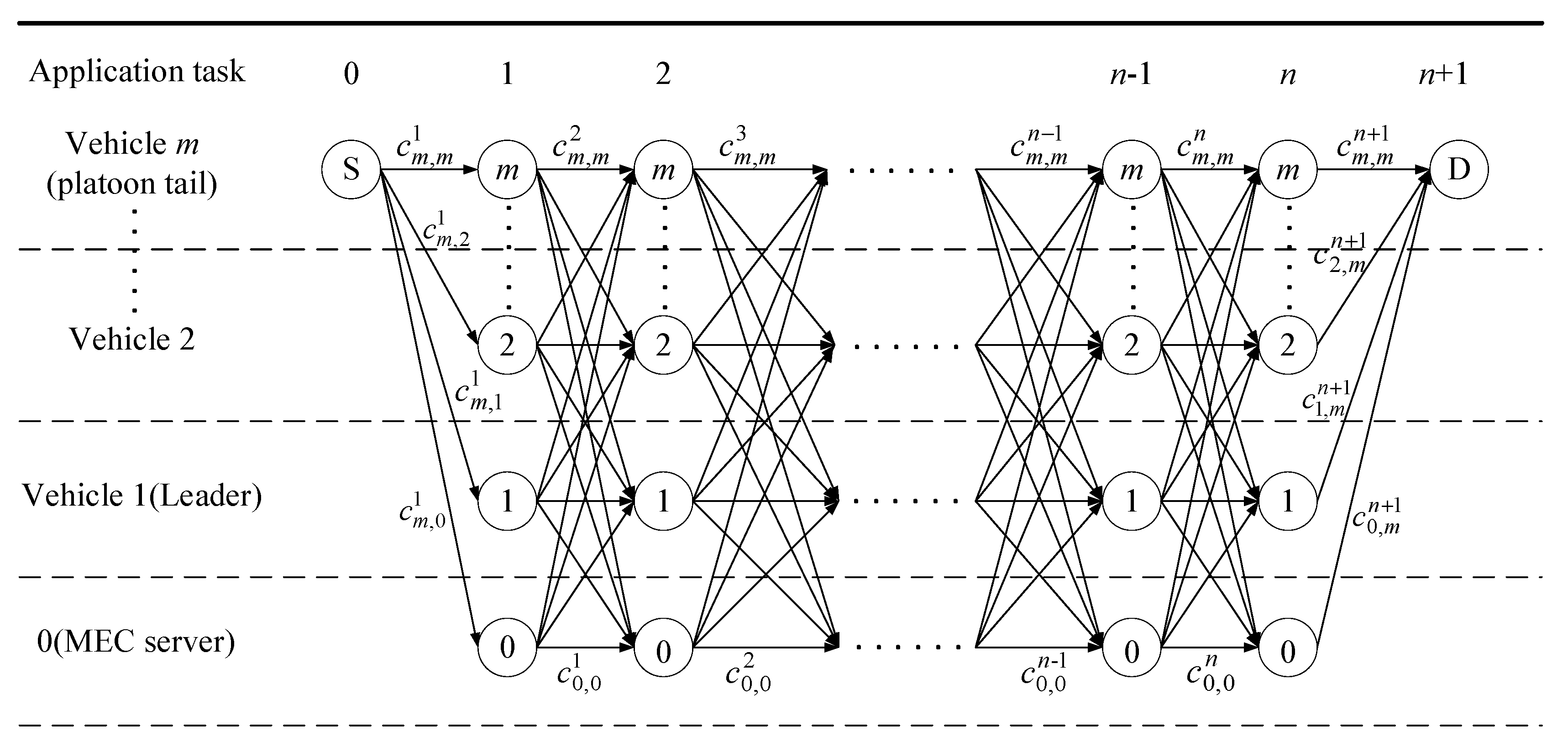 Sensors 19 00847 g005