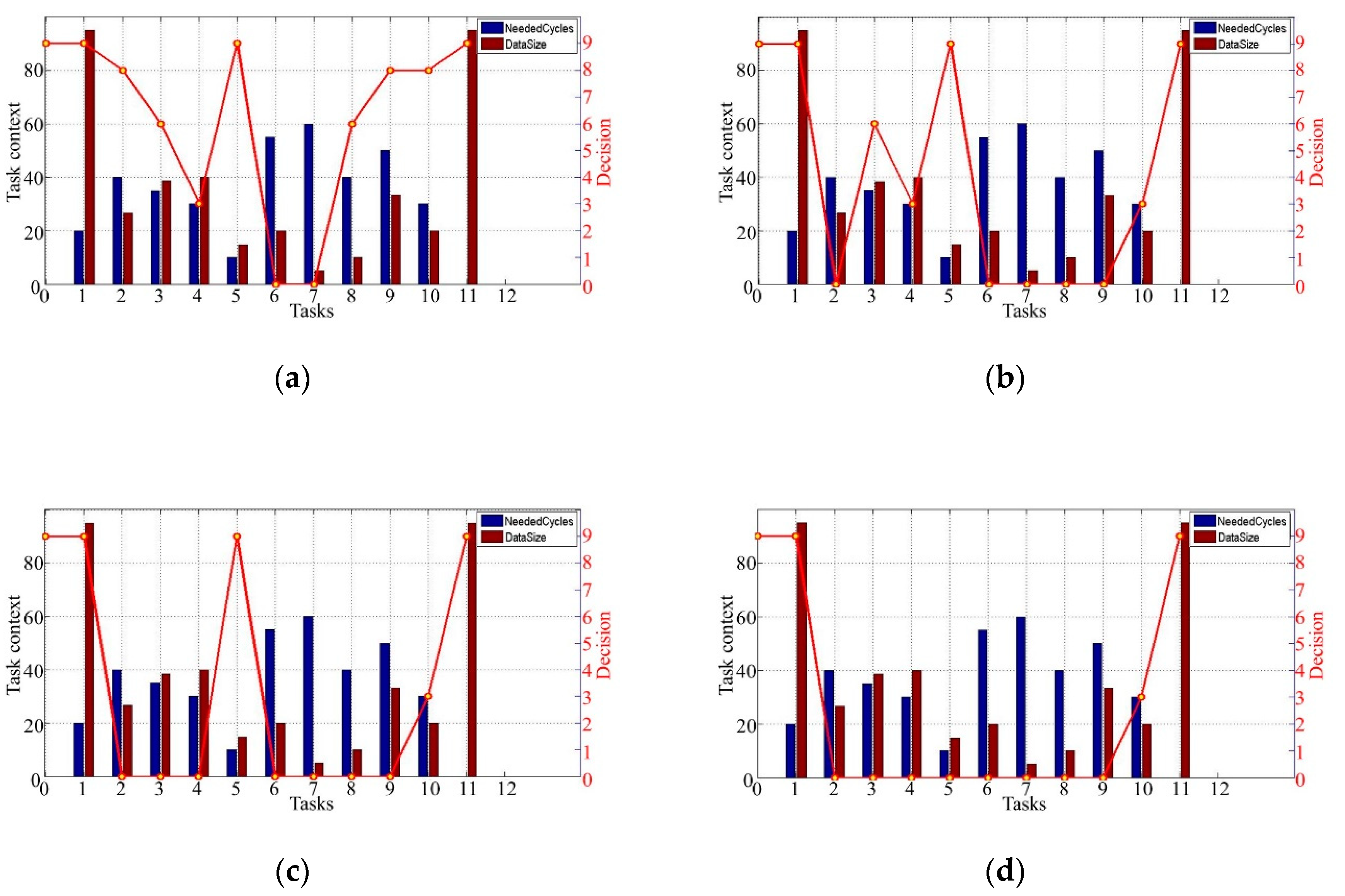 Sensors 19 00847 g008