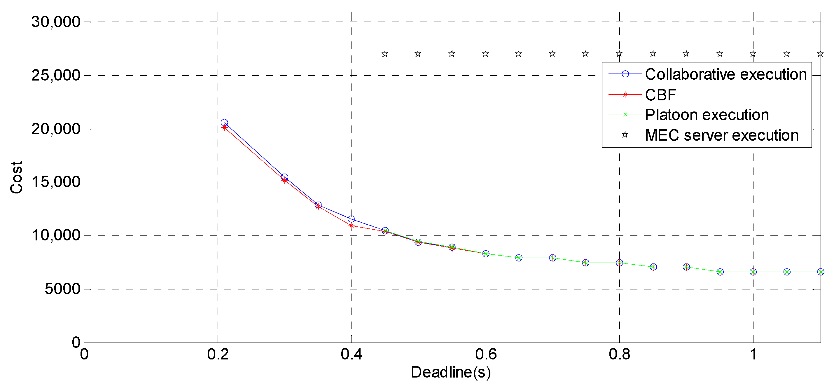 Sensors 19 00847 g009