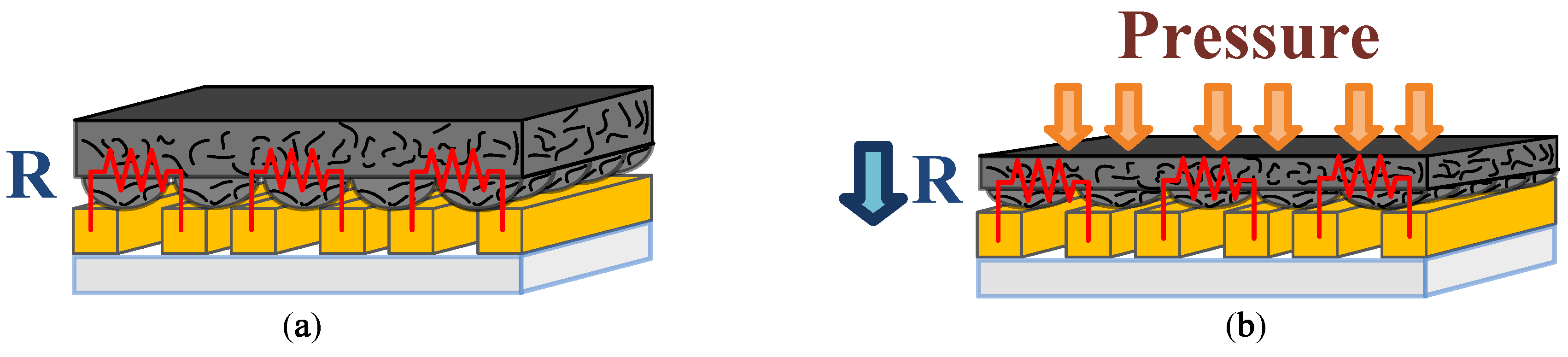 Sensors 19 00848 g002