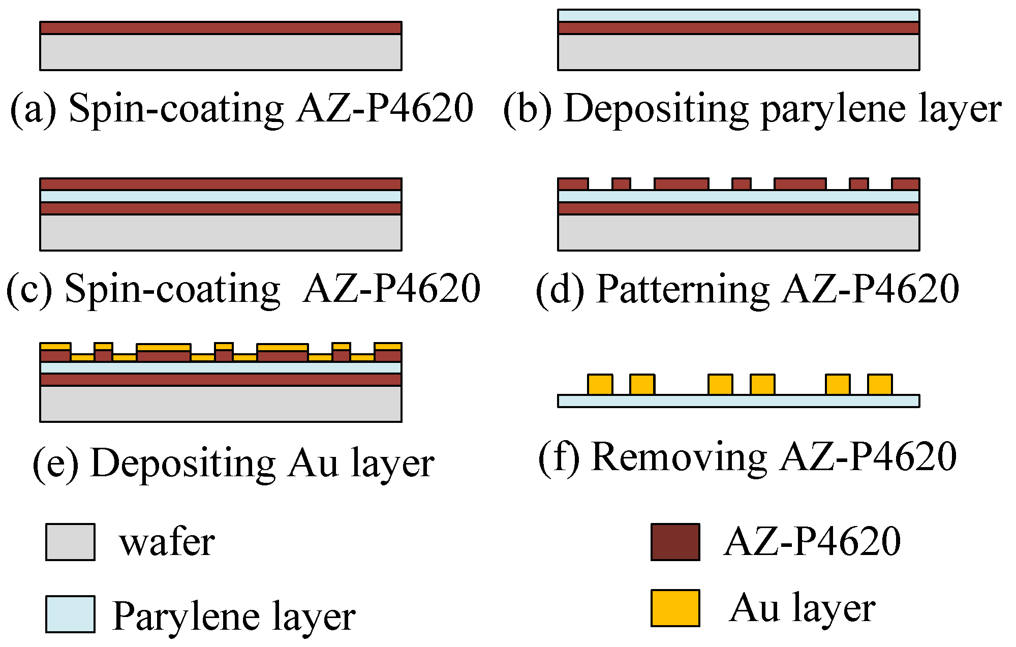 Sensors 19 00848 g005