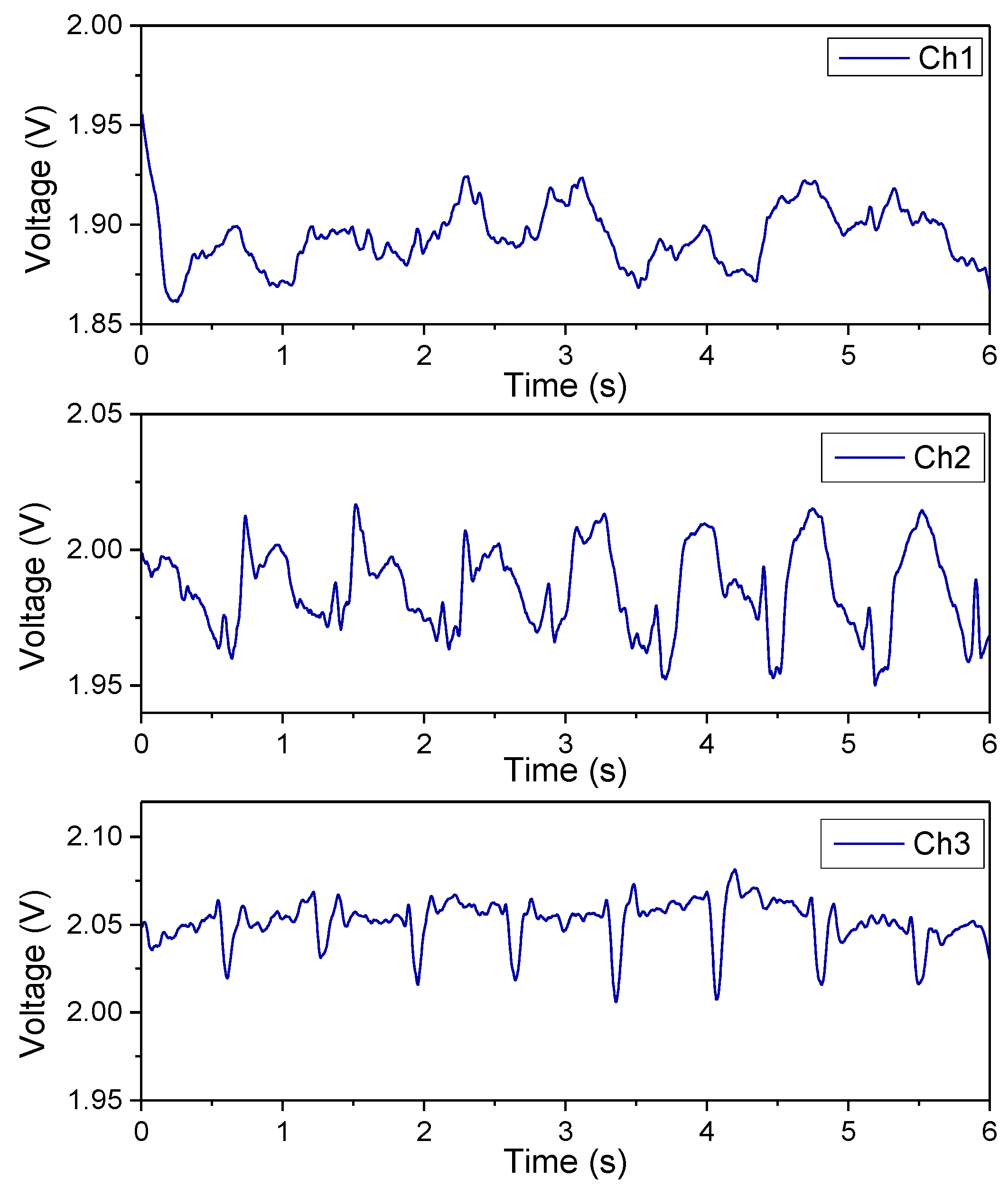 Sensors 19 00848 g010