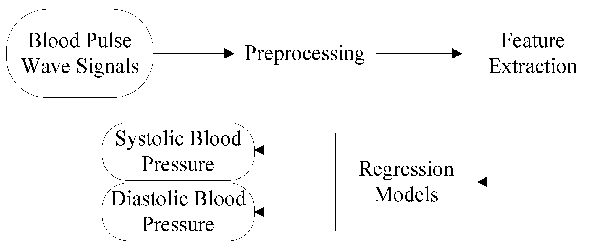 Sensors 19 00848 g011