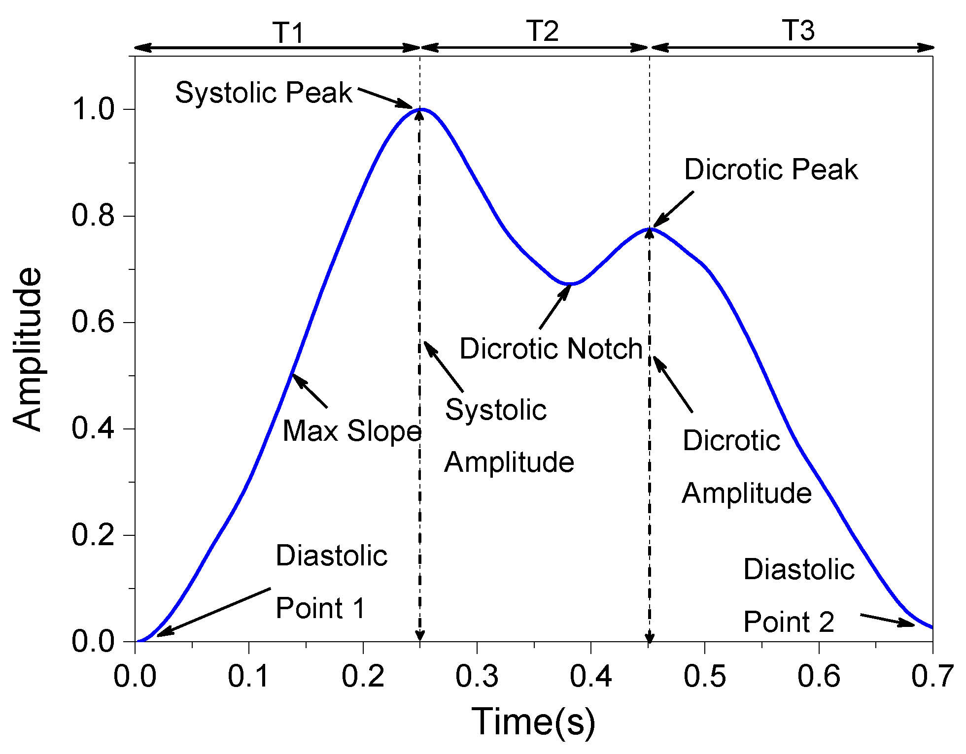 Sensors 19 00848 g014