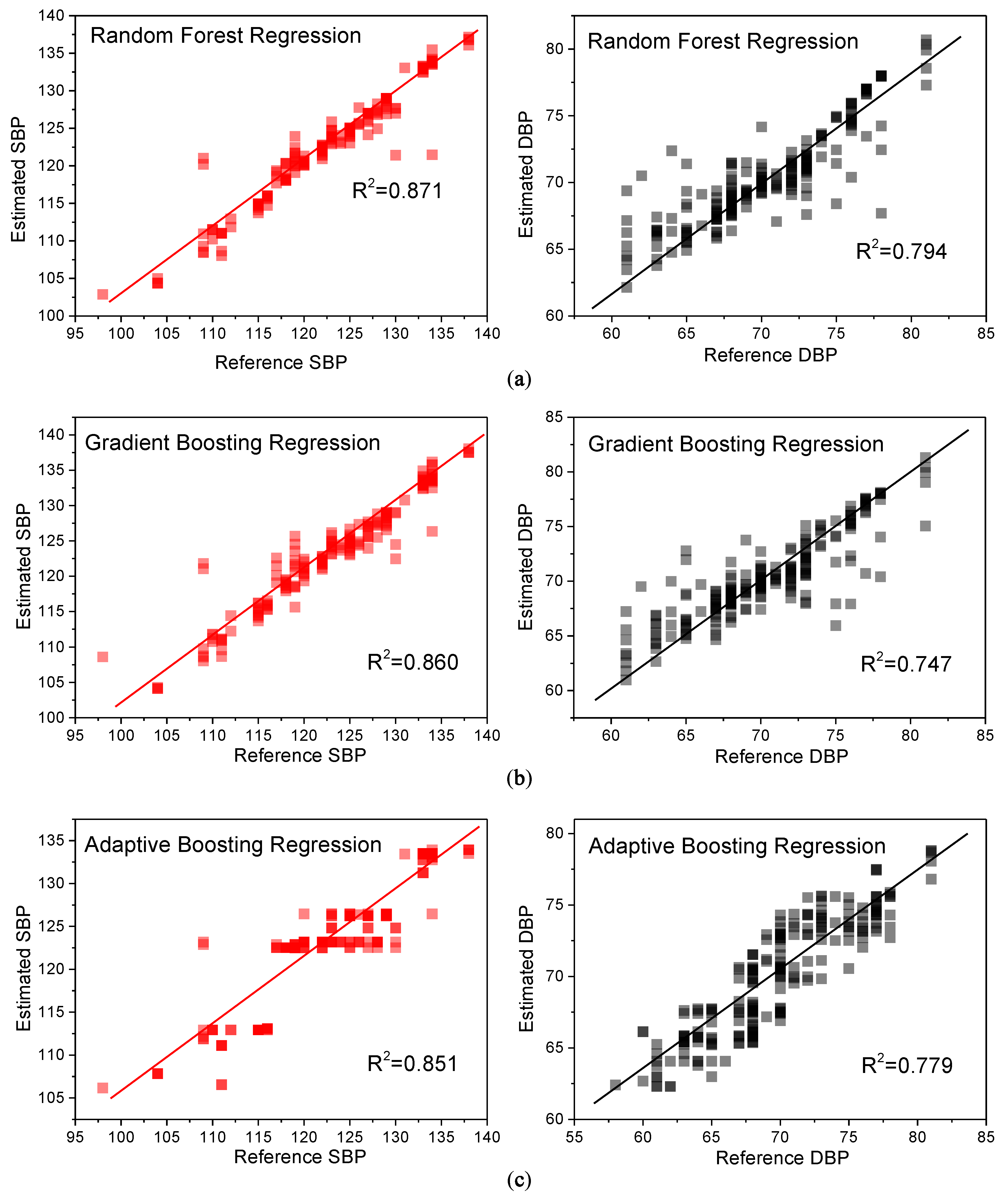 Sensors 19 00848 g015