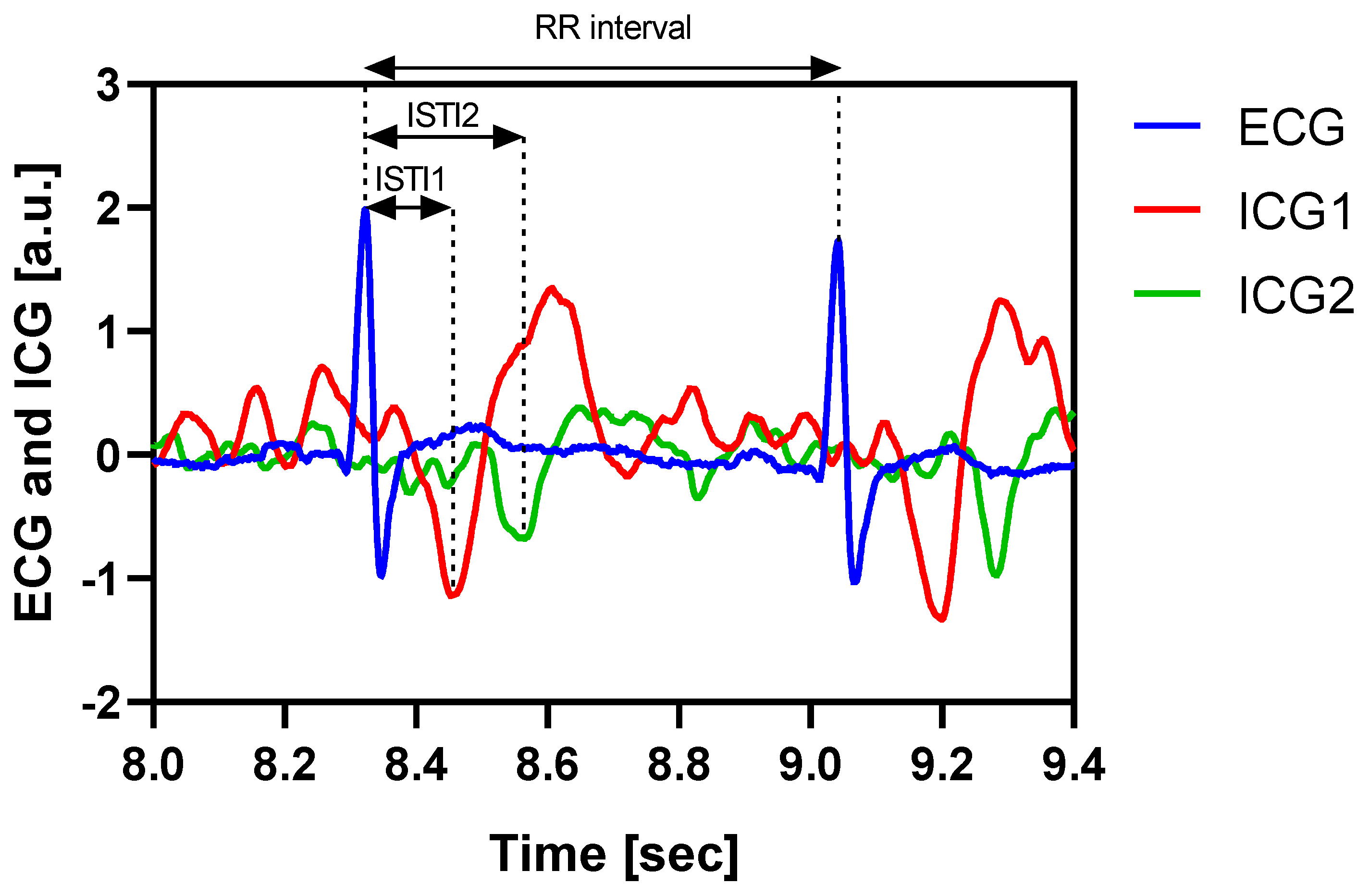 Sensors 19 00850 g002