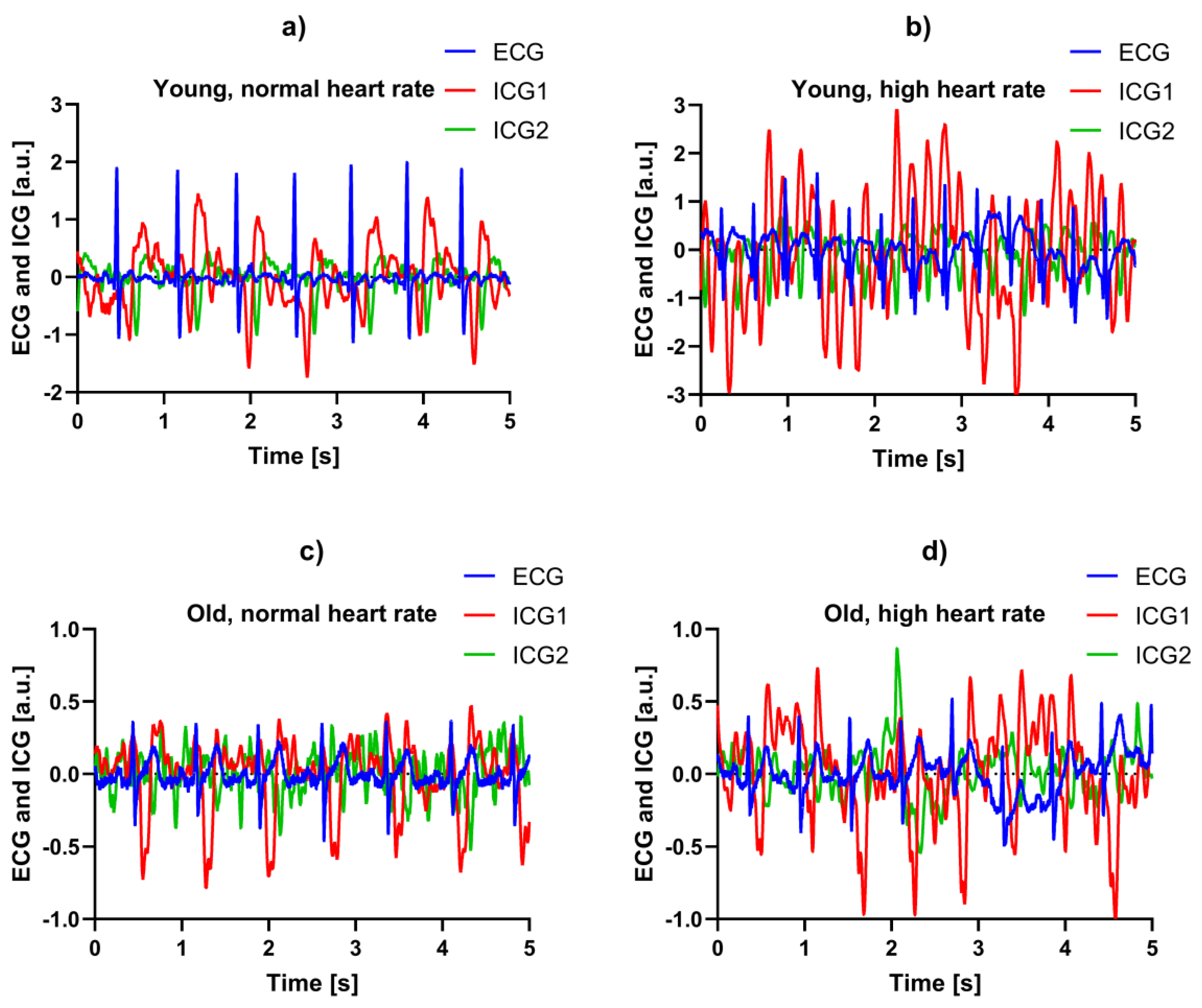 Sensors 19 00850 g004