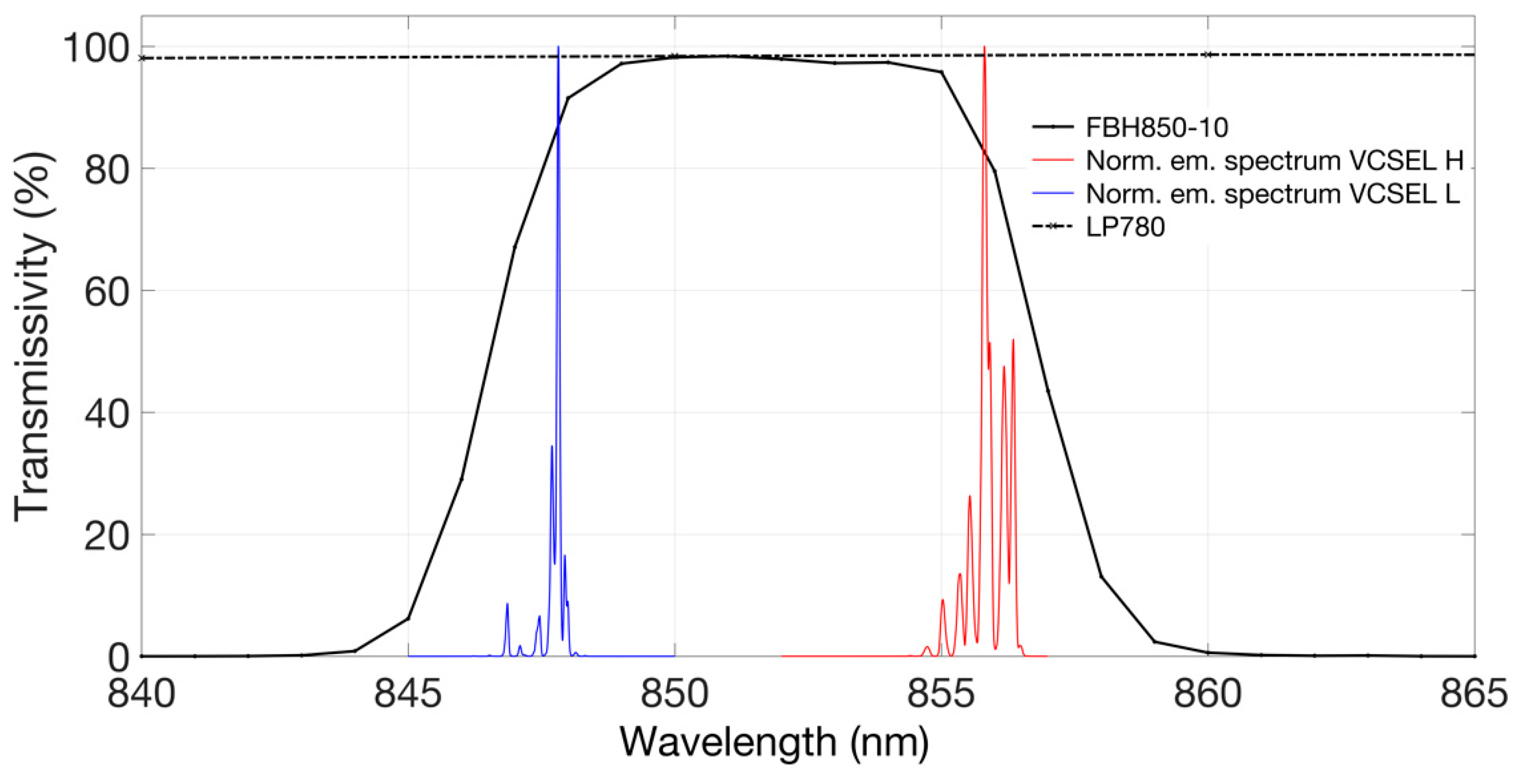 Sensors 19 00851 g003 Sensors 19 00851 g003