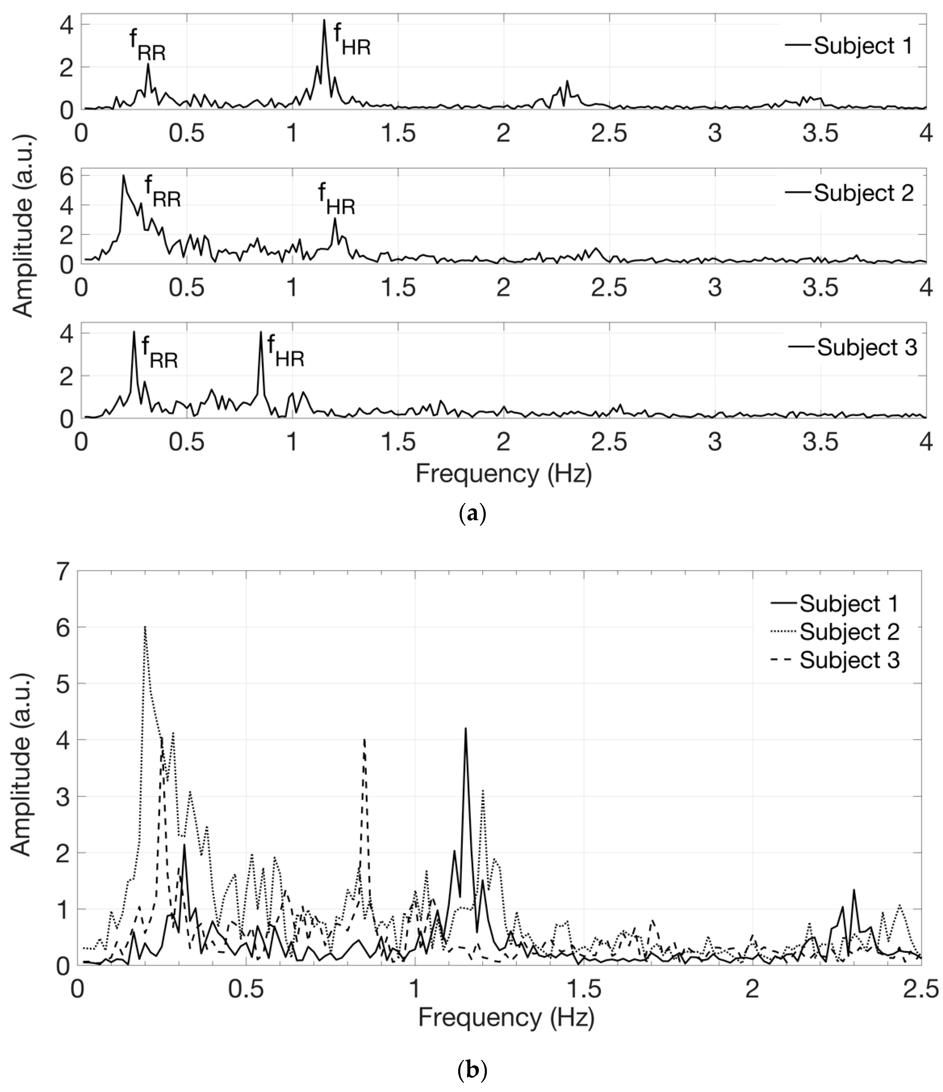 Sensors 19 00851 g006 Sensors 19 00851 g006