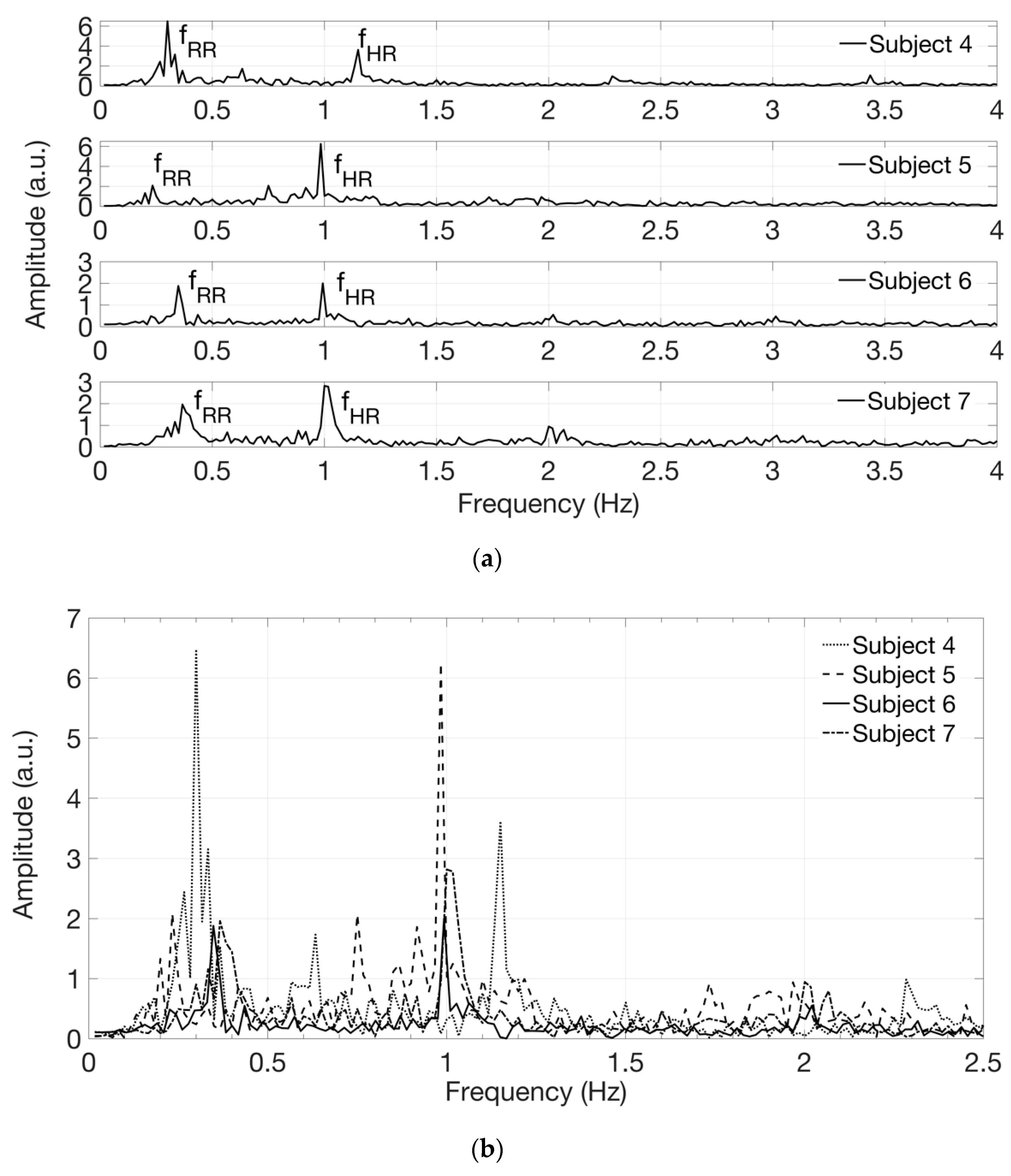 Sensors 19 00851 g007 Sensors 19 00851 g007