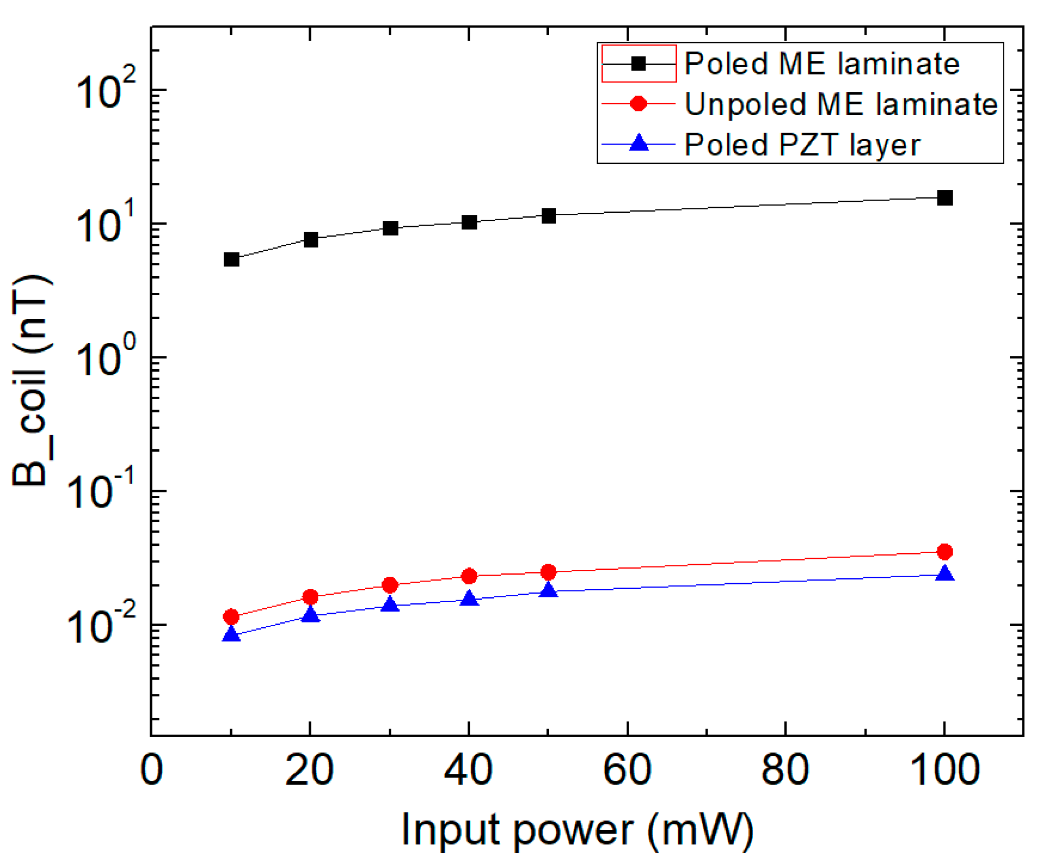 Sensors 19 00853 g004 Sensors 19 00853 g004