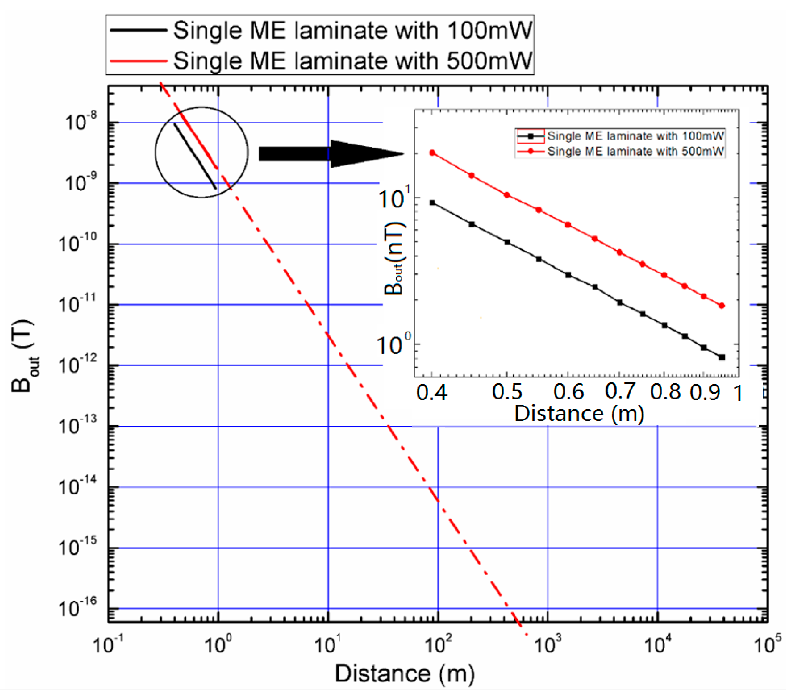 Sensors 19 00853 g007 Sensors 19 00853 g007