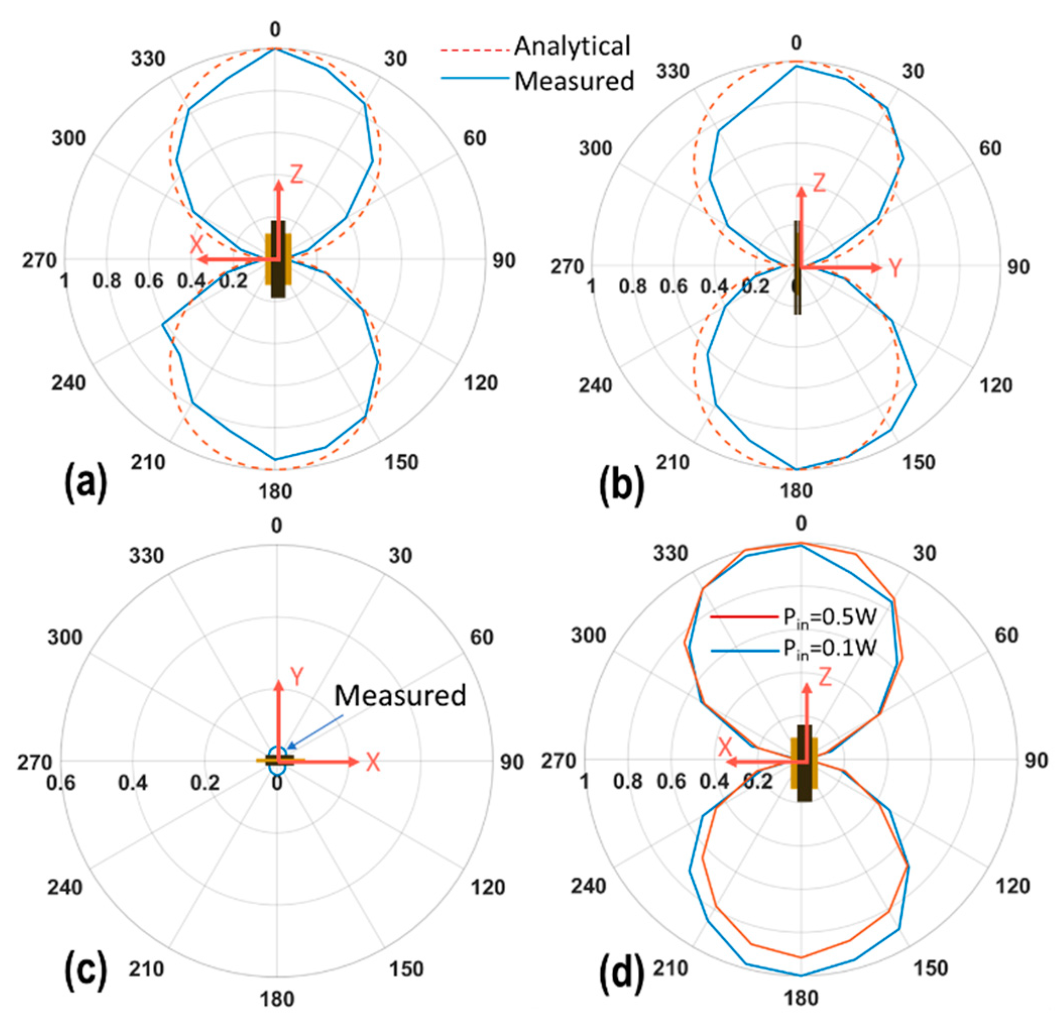 Sensors 19 00853 g008 Sensors 19 00853 g008