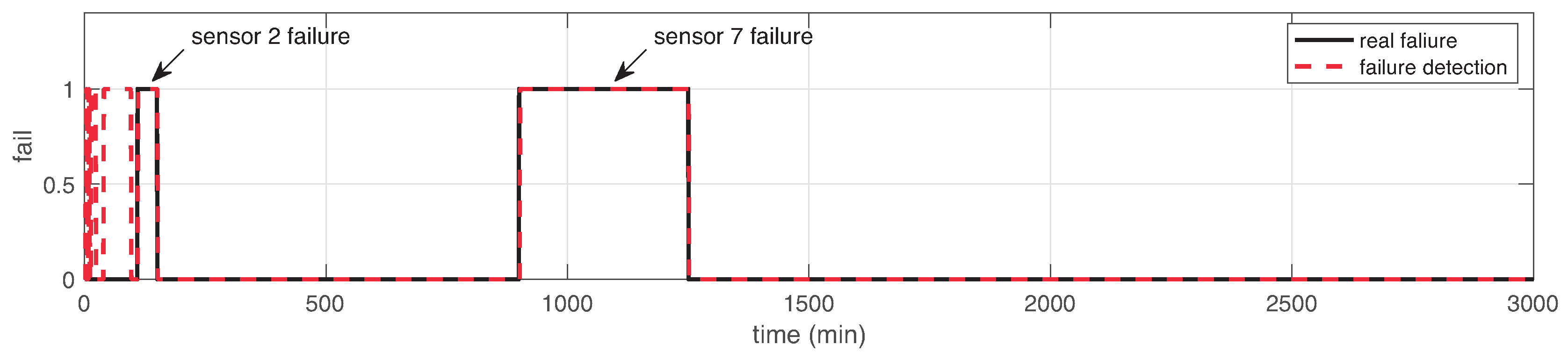 Sensors 19 00854 g009 Sensors 19 00854 g009