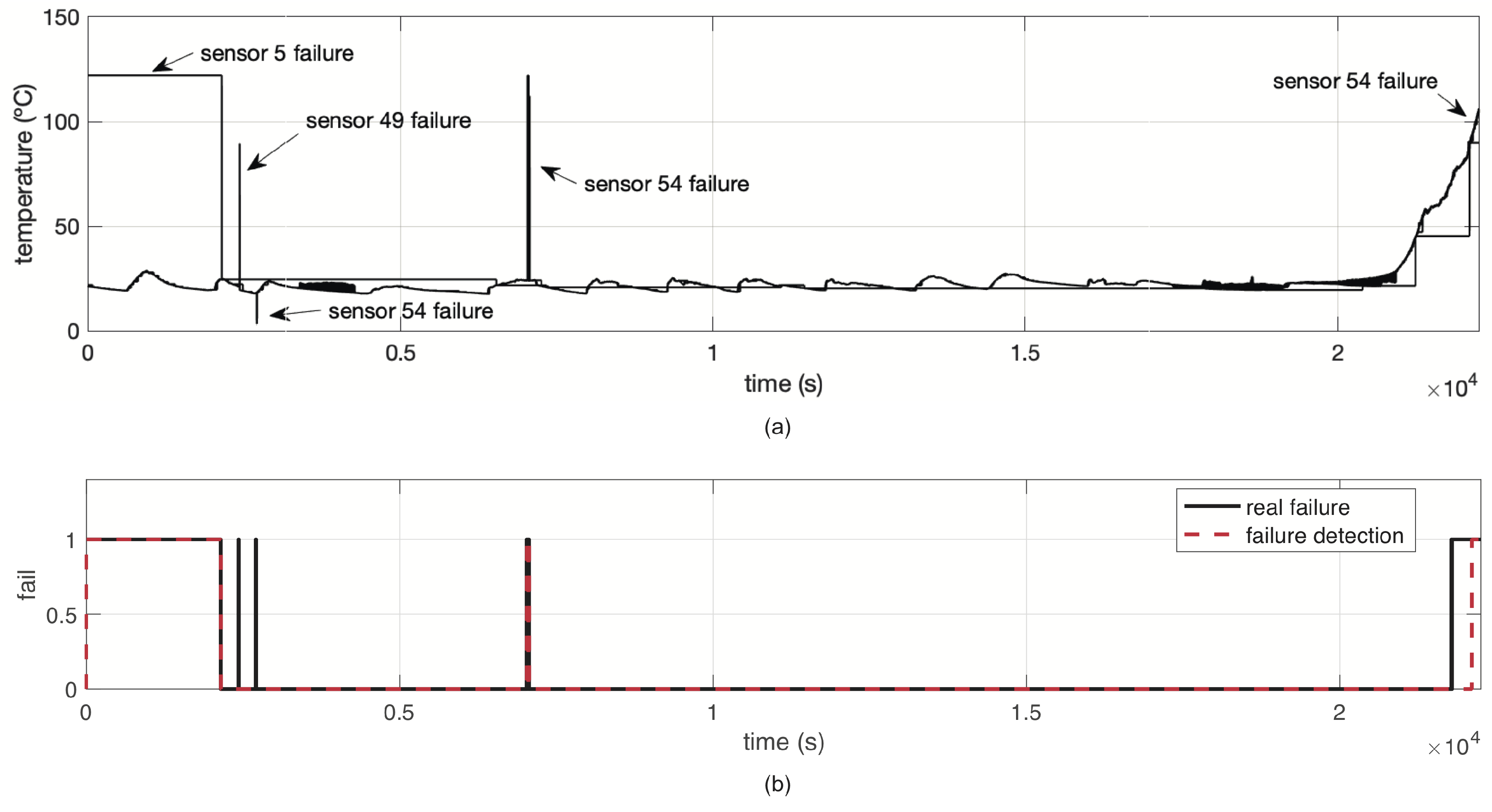 Sensors 19 00854 g012 Sensors 19 00854 g012