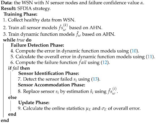 Sensors 19 00854 i002
