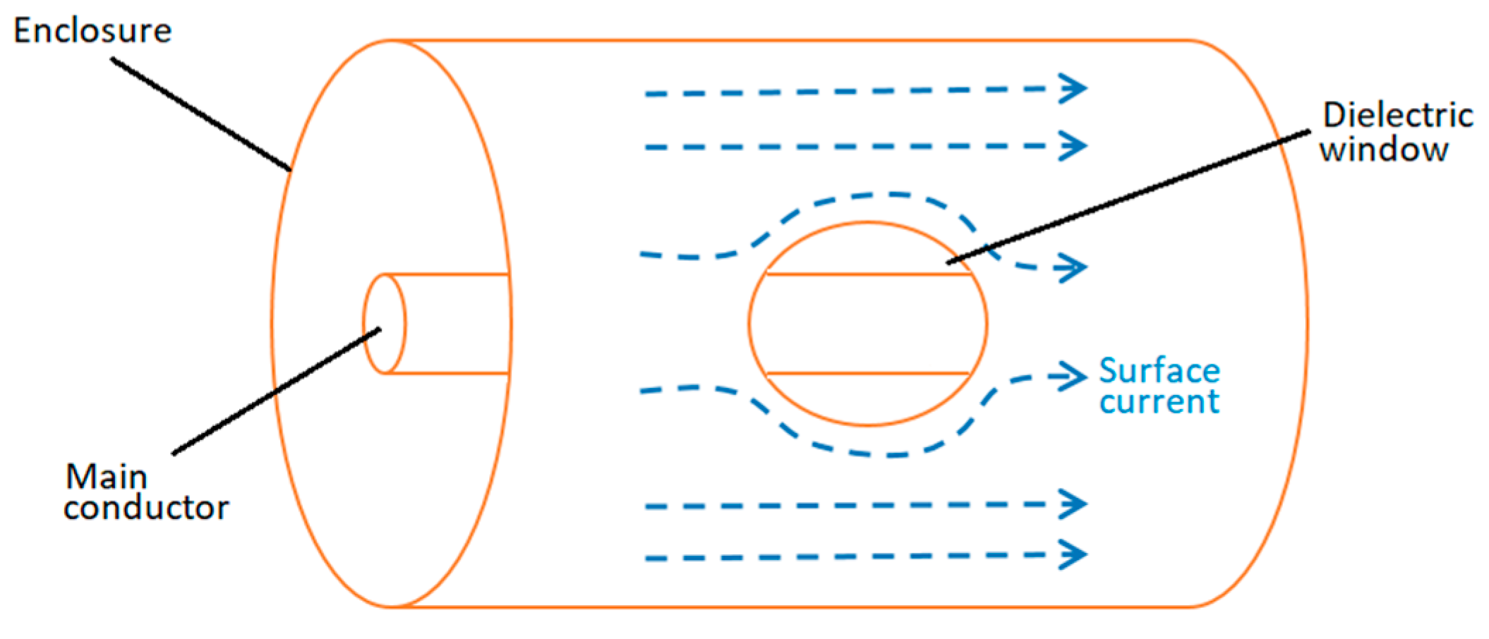 Sensors 19 00858 g001