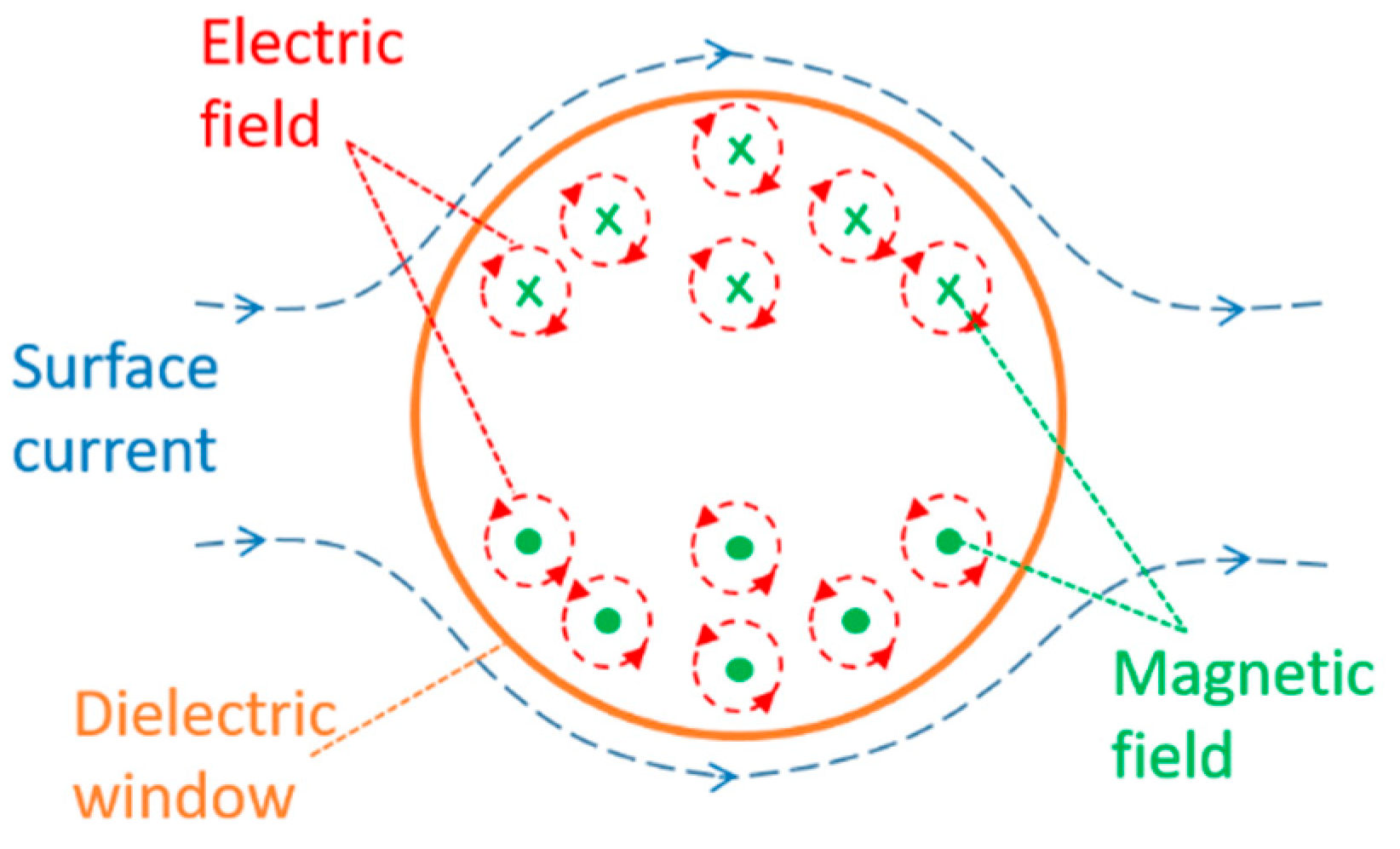 Sensors 19 00858 g002