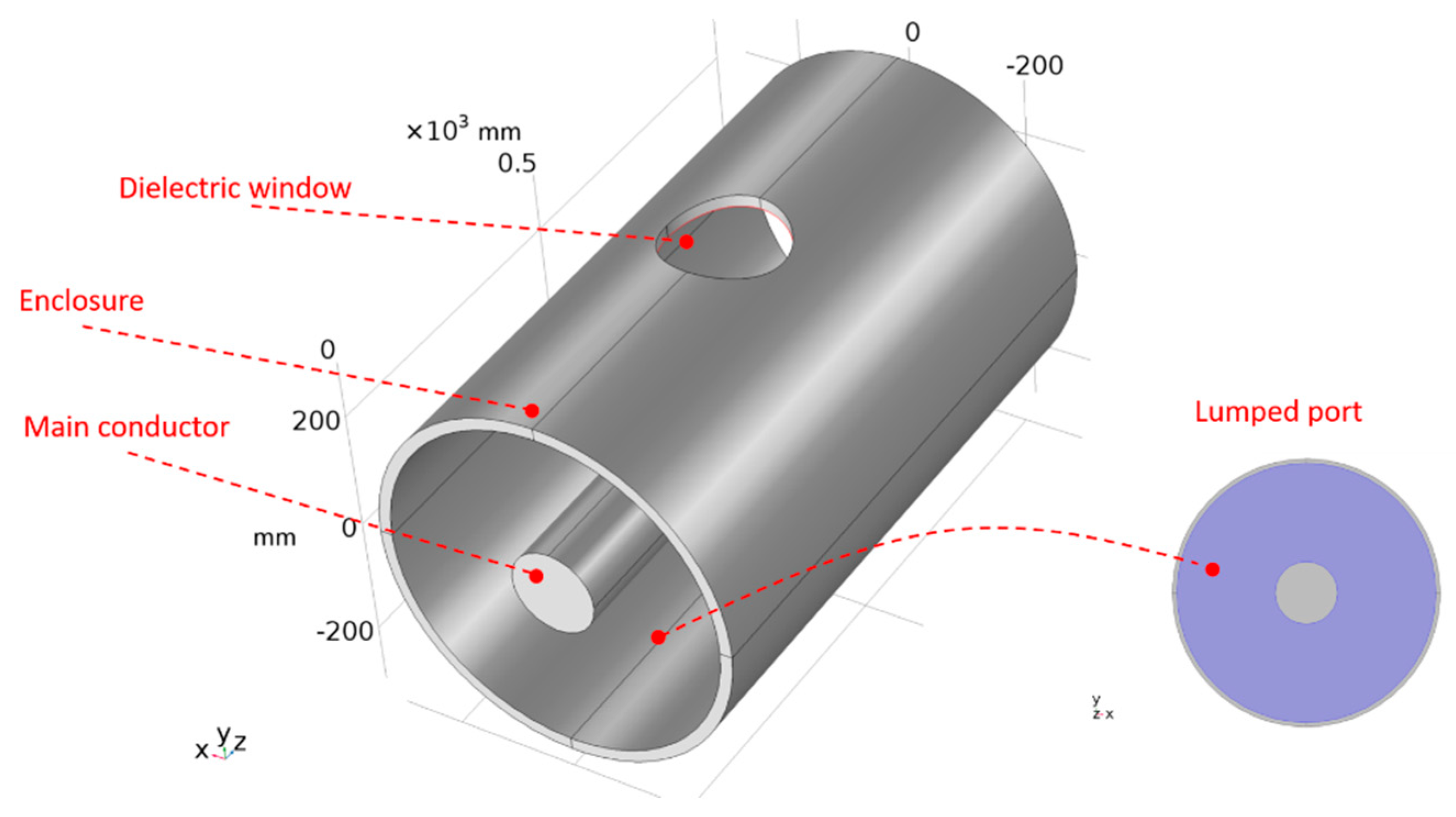 Sensors 19 00858 g003