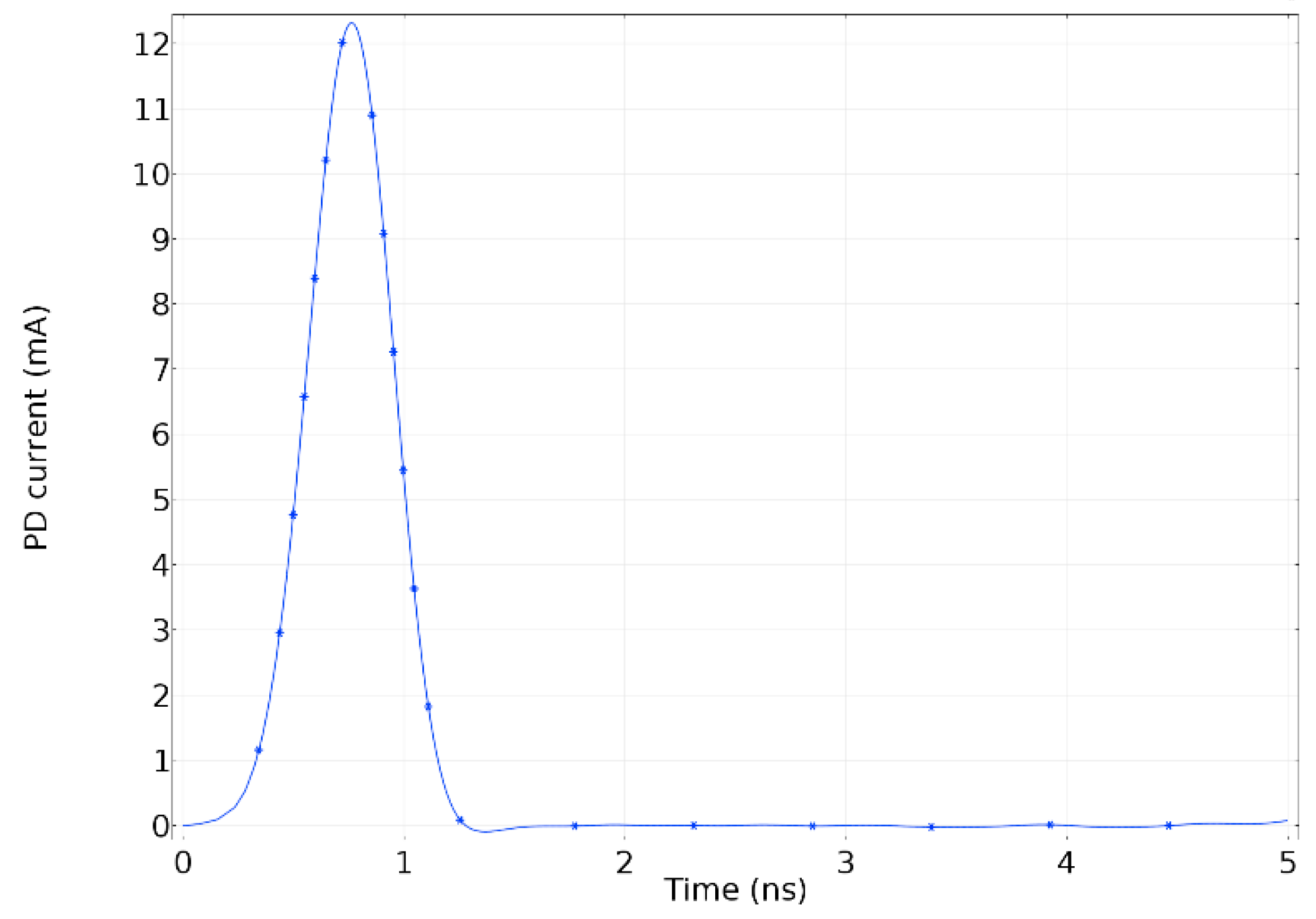 Sensors 19 00858 g004