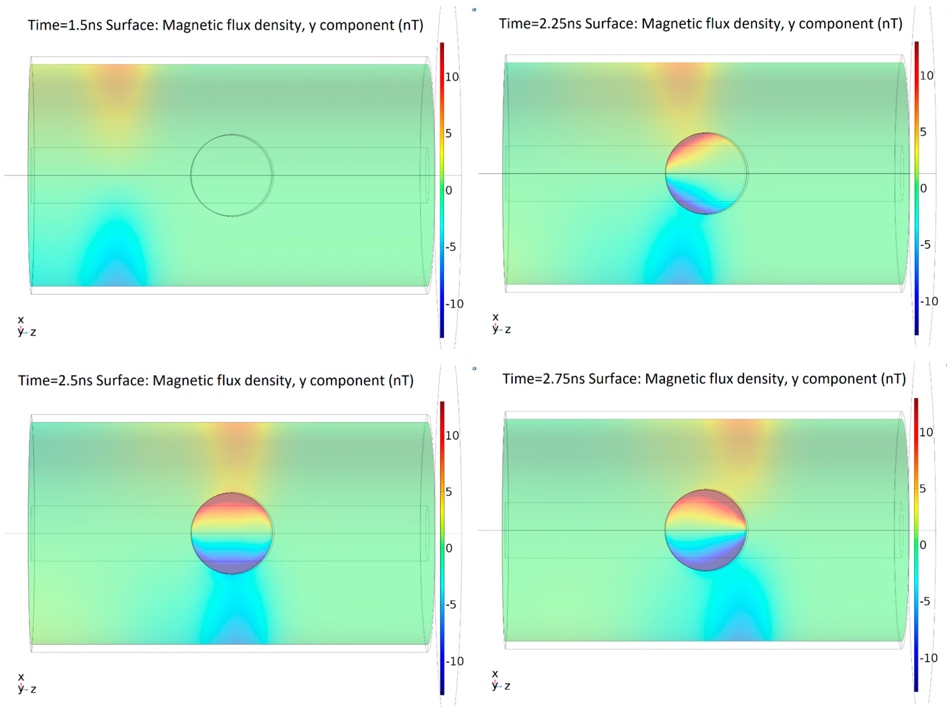 Sensors 19 00858 g006