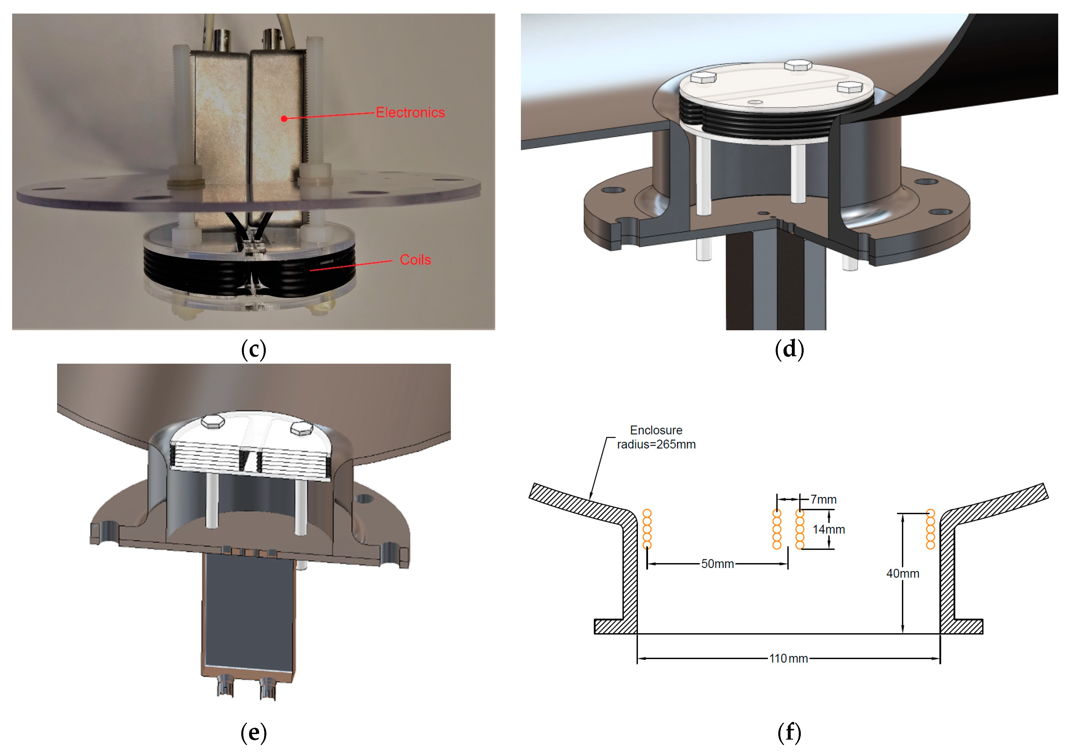 Sensors 19 00858 g008b