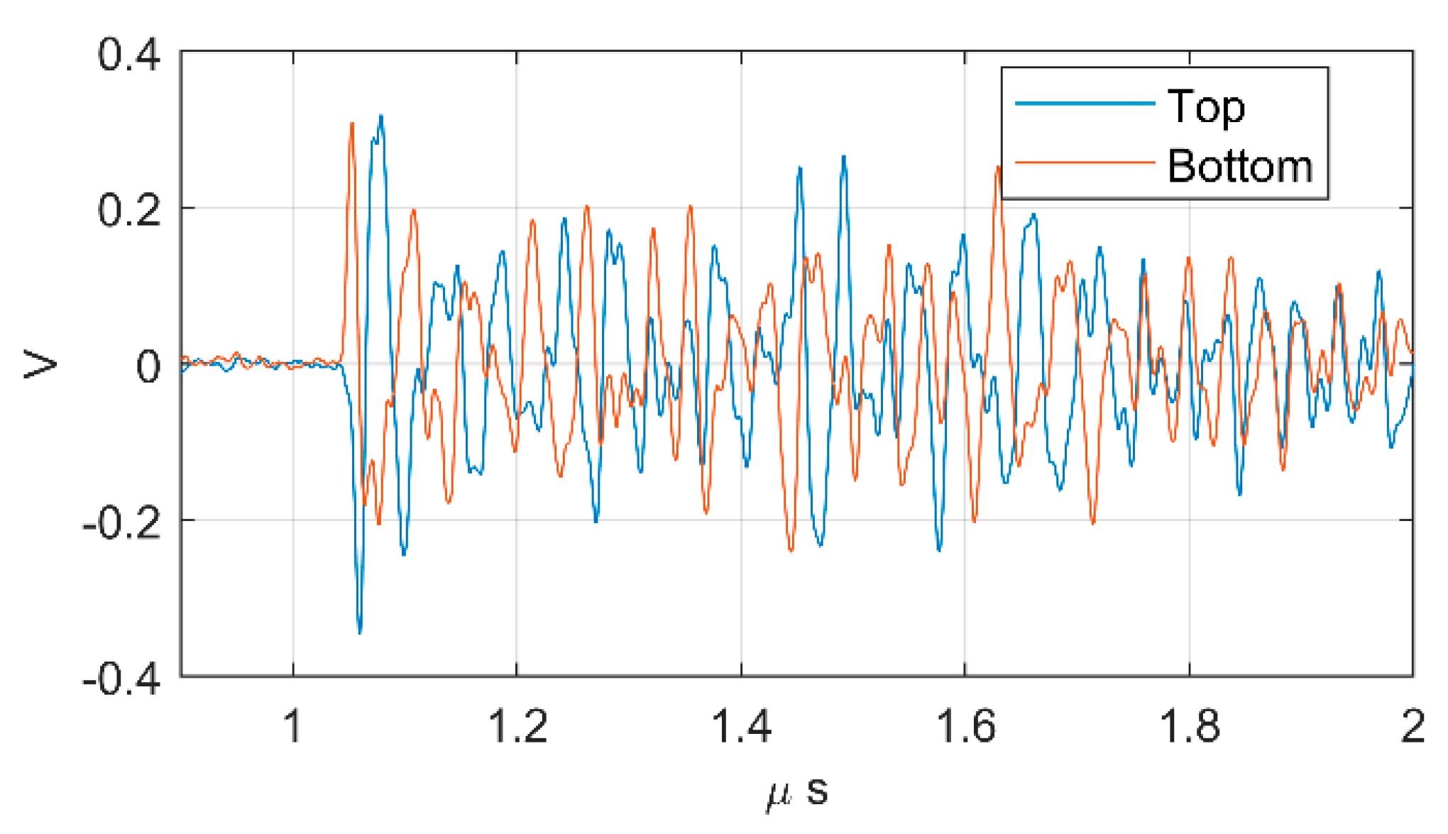 Sensors 19 00858 g018