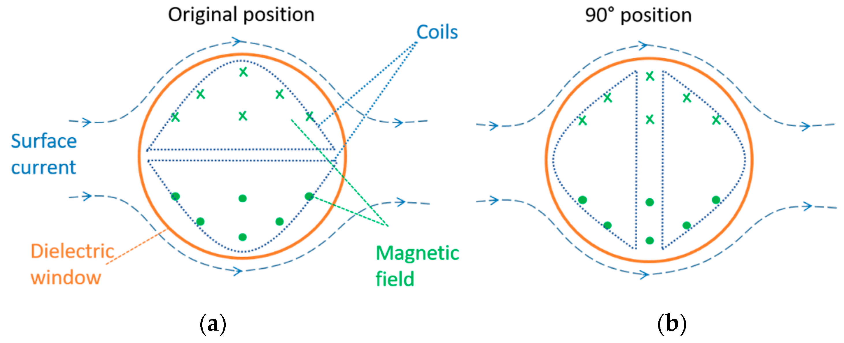 Sensors 19 00858 g019