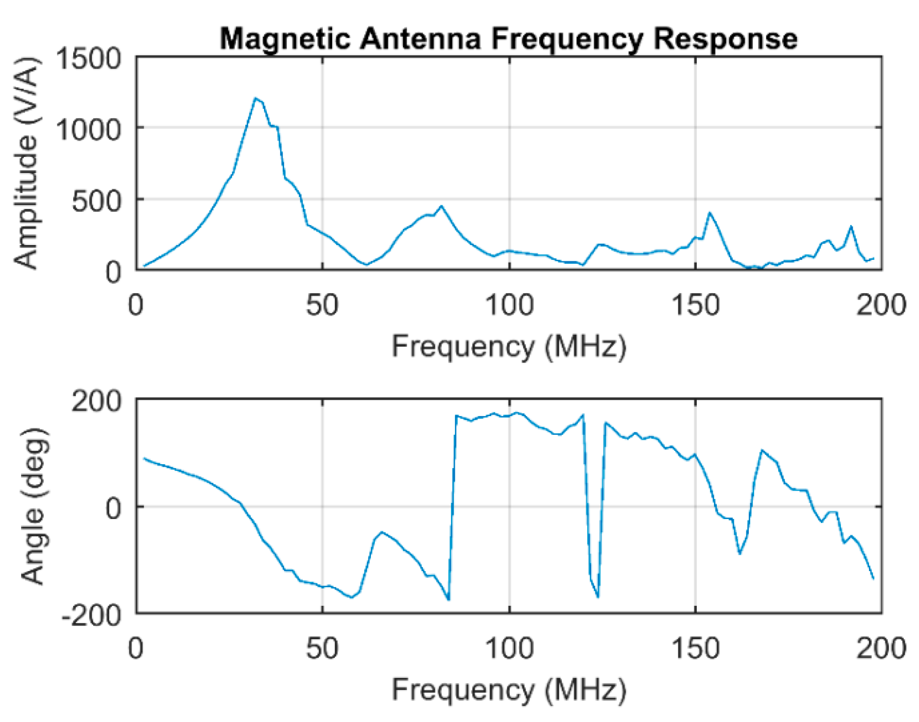 Sensors 19 00858 g021