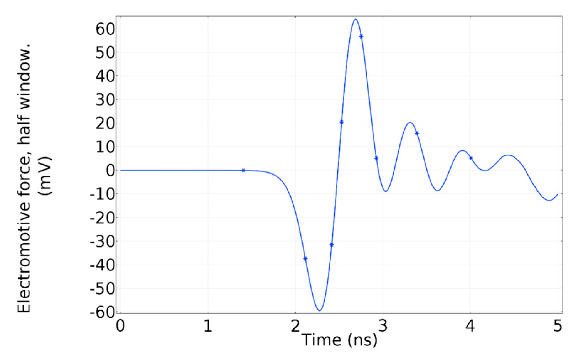 Sensors 19 00858 g023