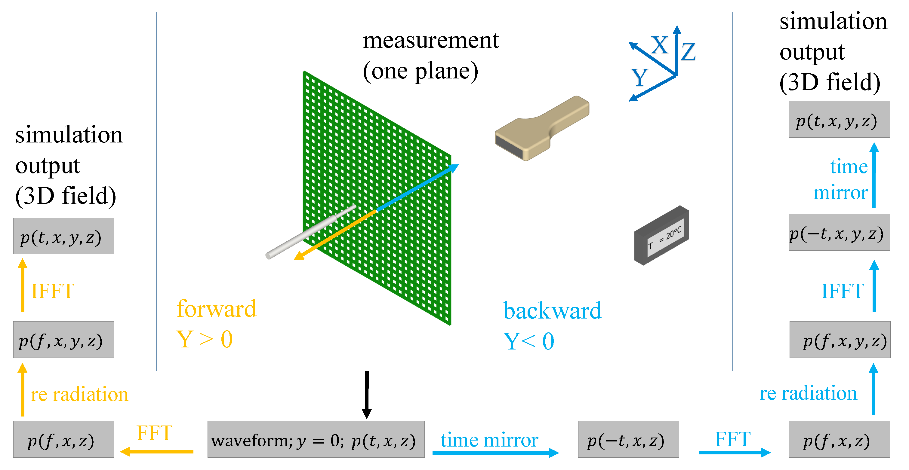 Sensors 19 00863 g001