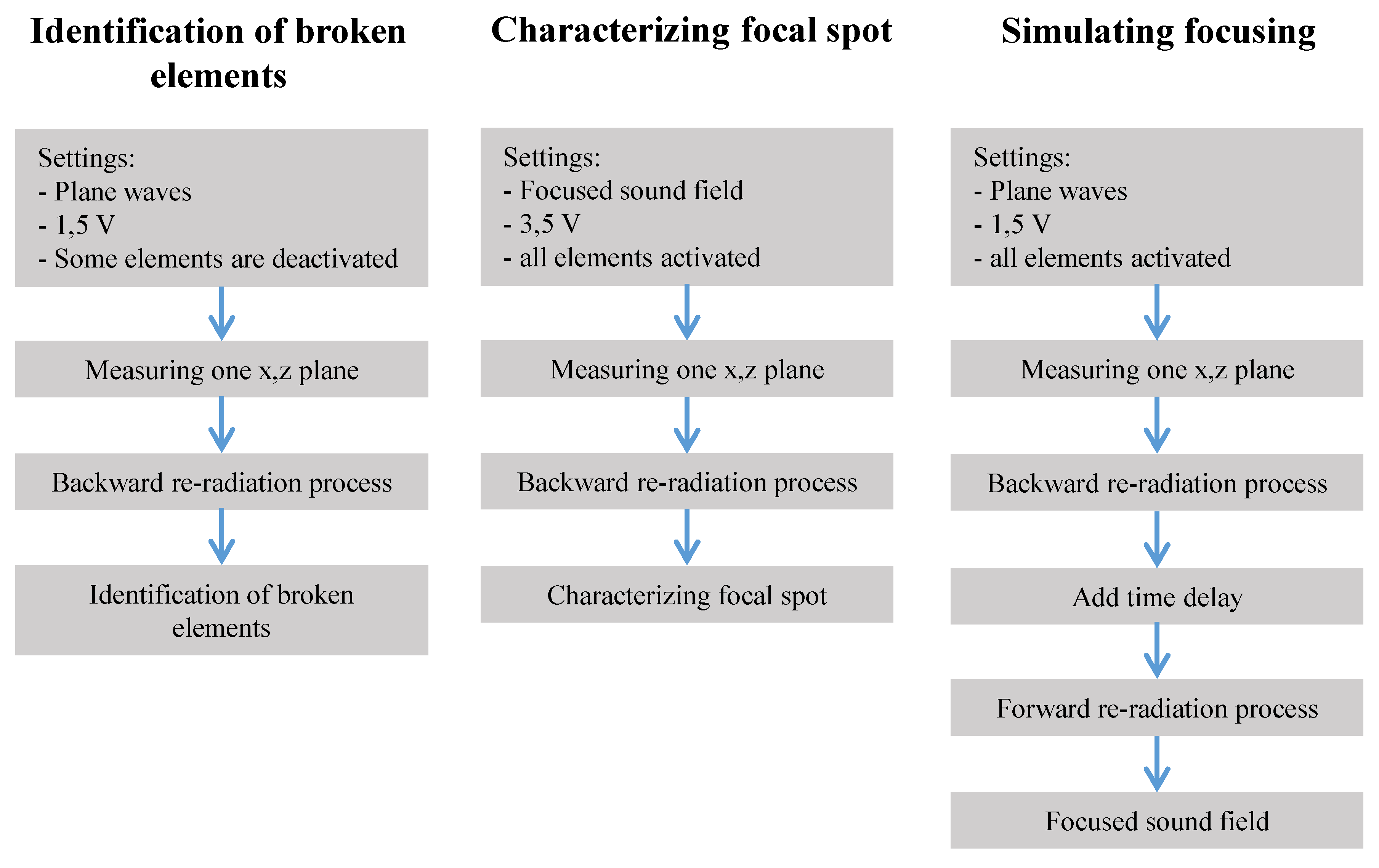 Sensors 19 00863 g003