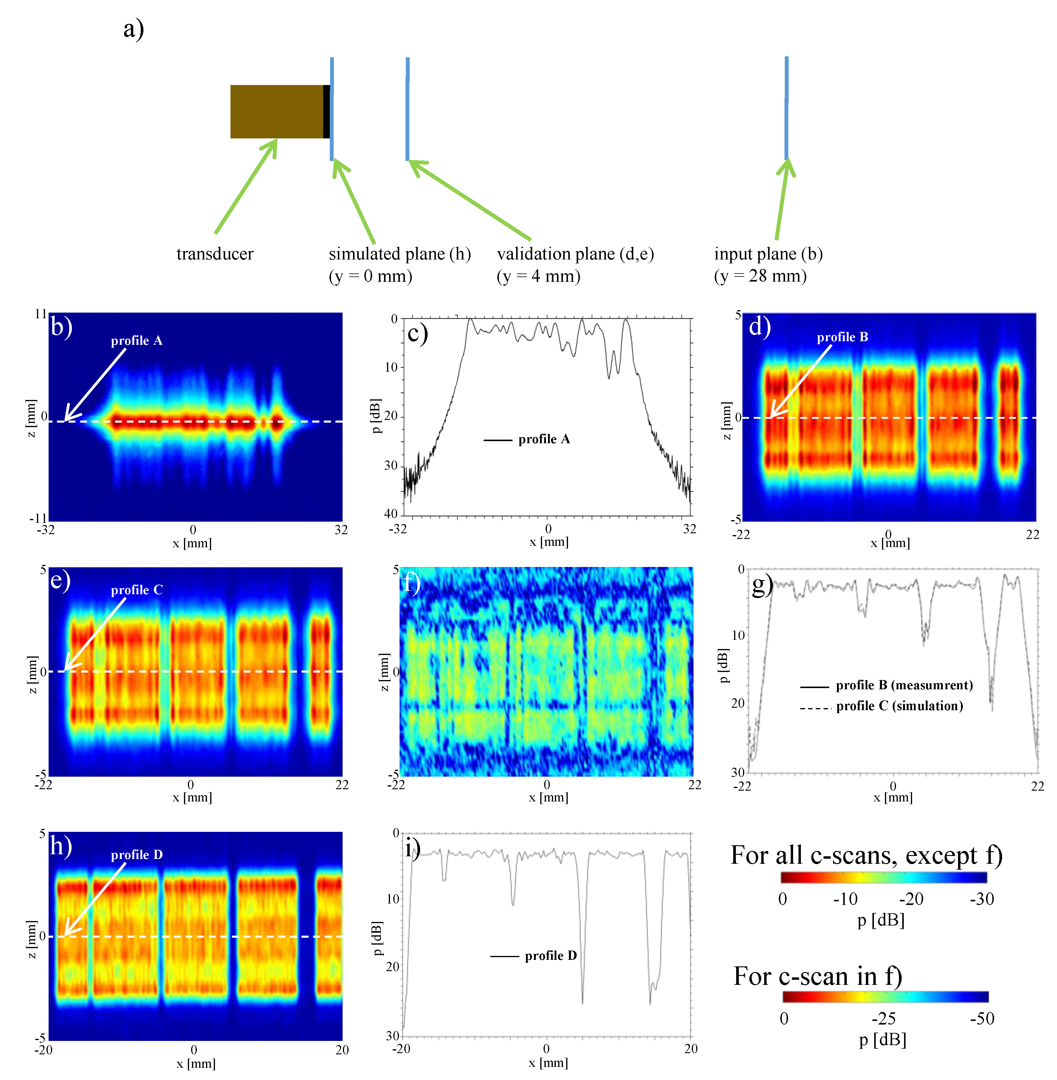 Sensors 19 00863 g004