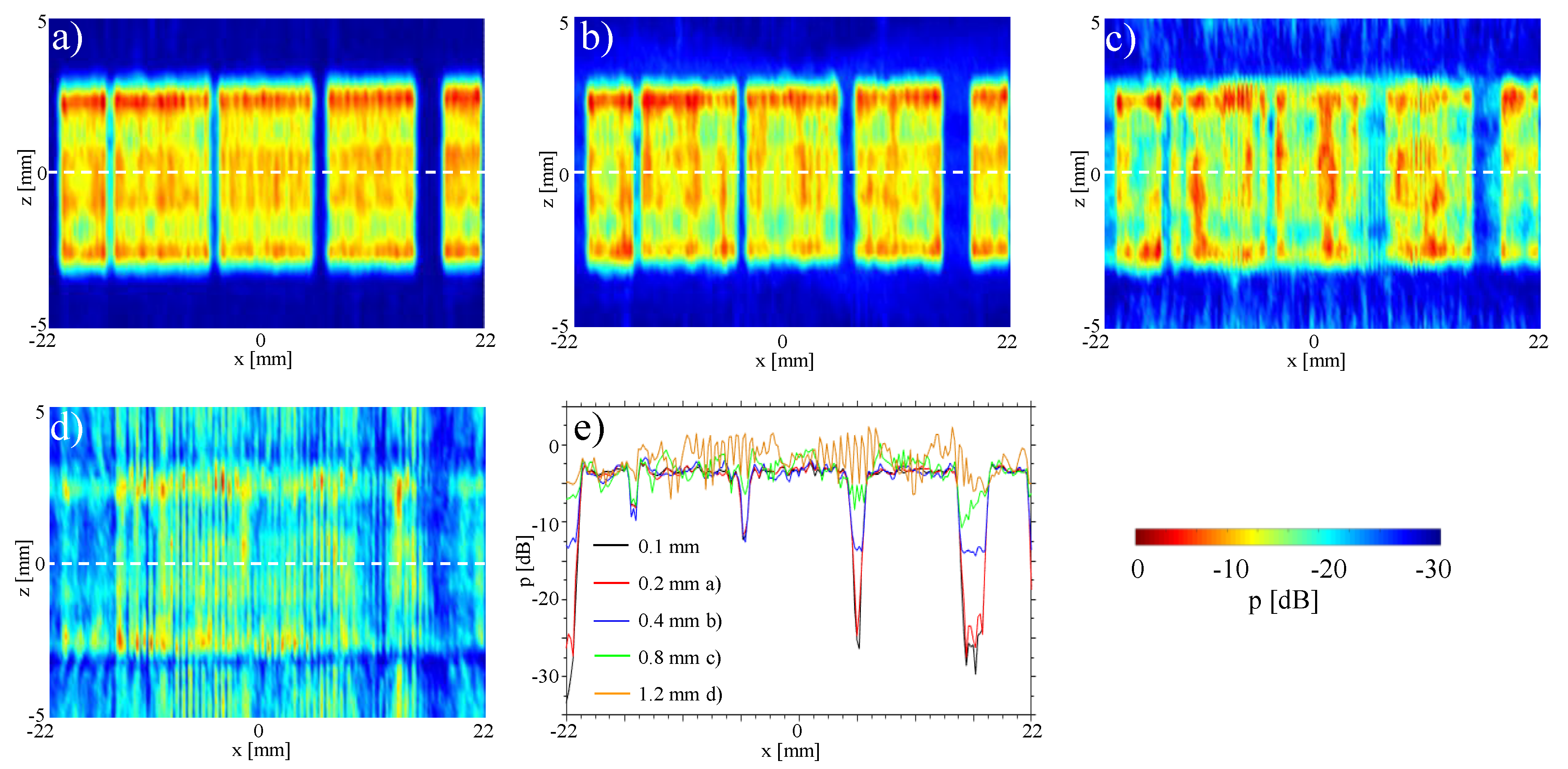 Sensors 19 00863 g005