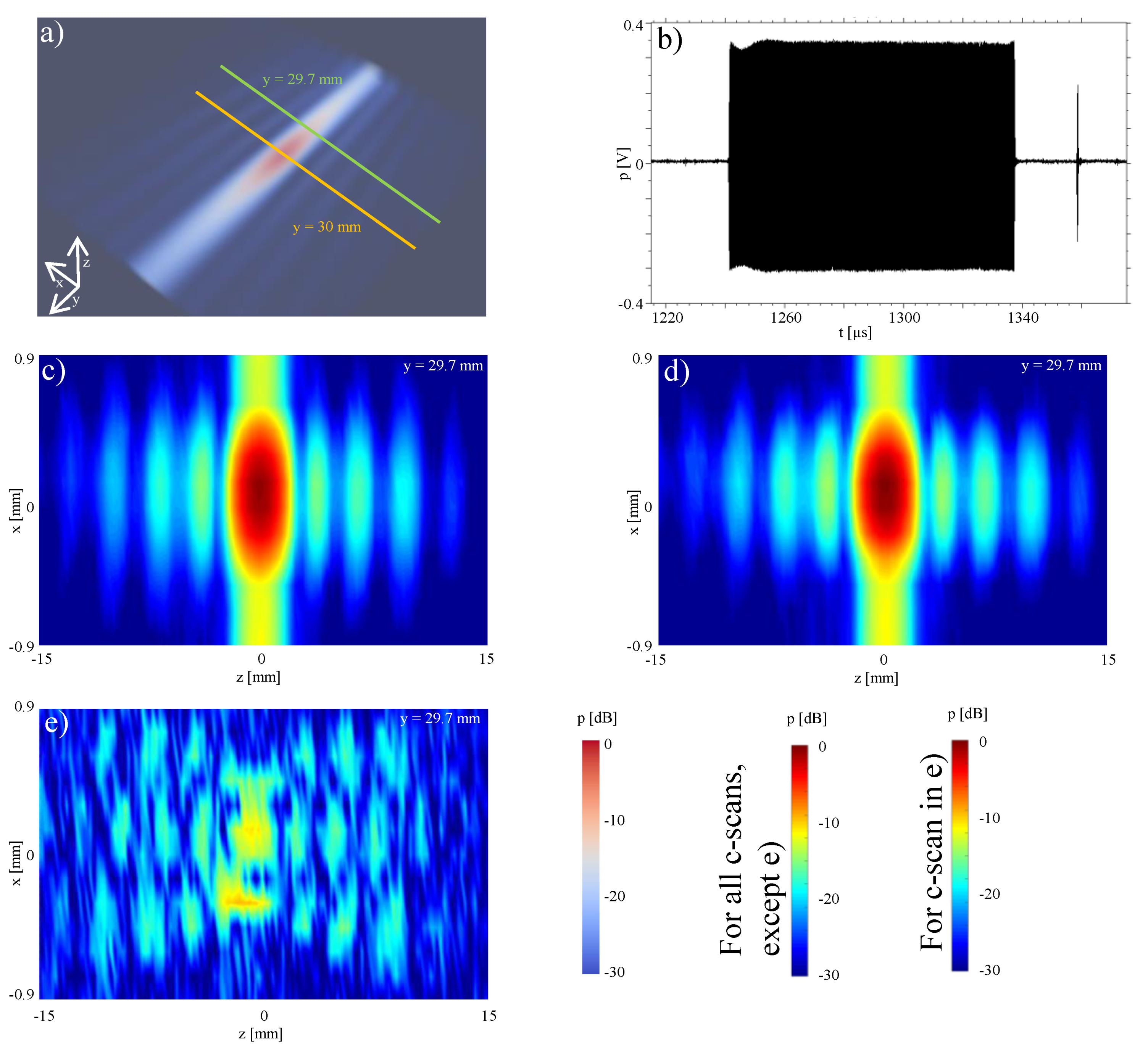 Sensors 19 00863 g007