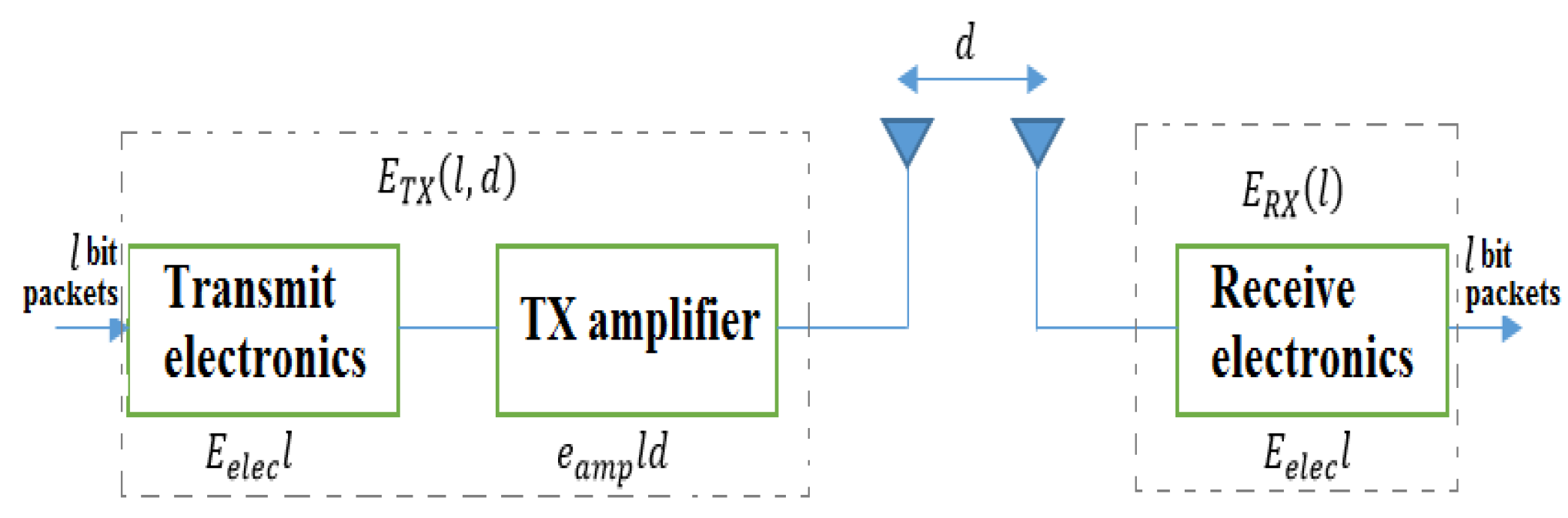 Sensors 19 00867 g002