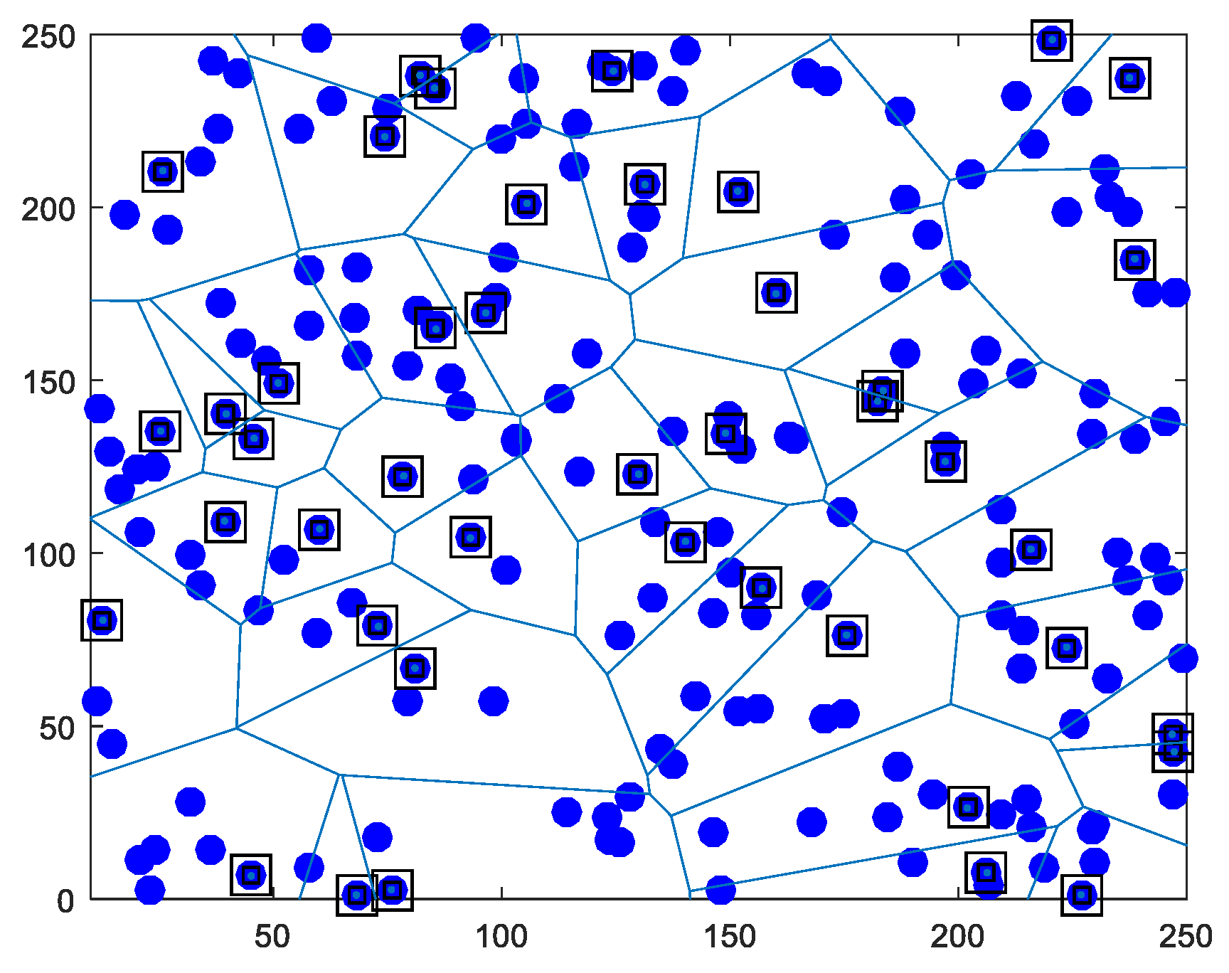 Sensors 19 00867 g003