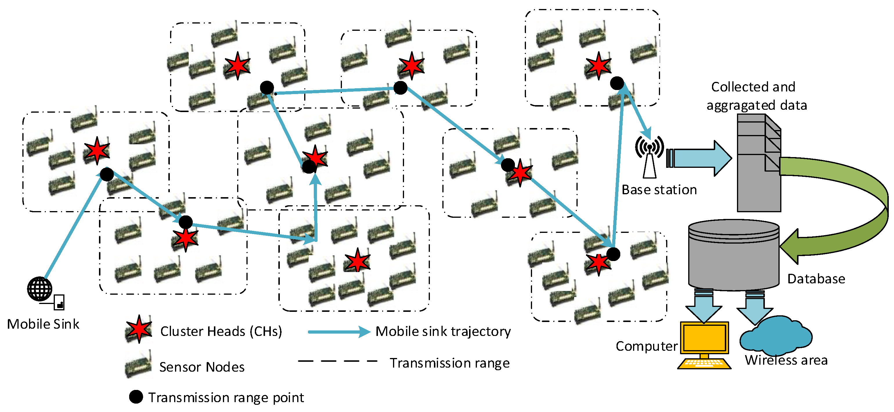 Sensors 19 00867 g007