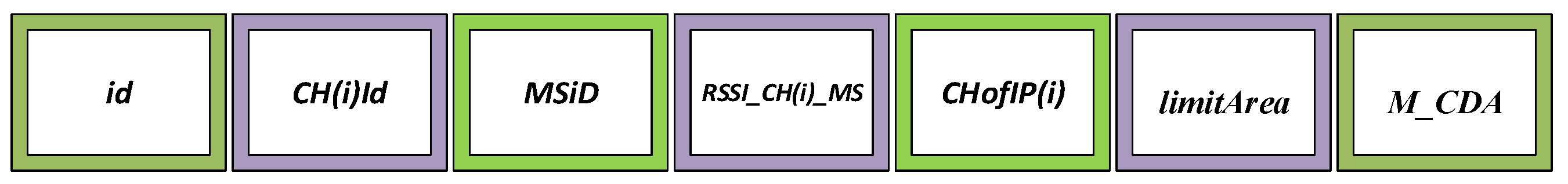 Sensors 19 00867 g008