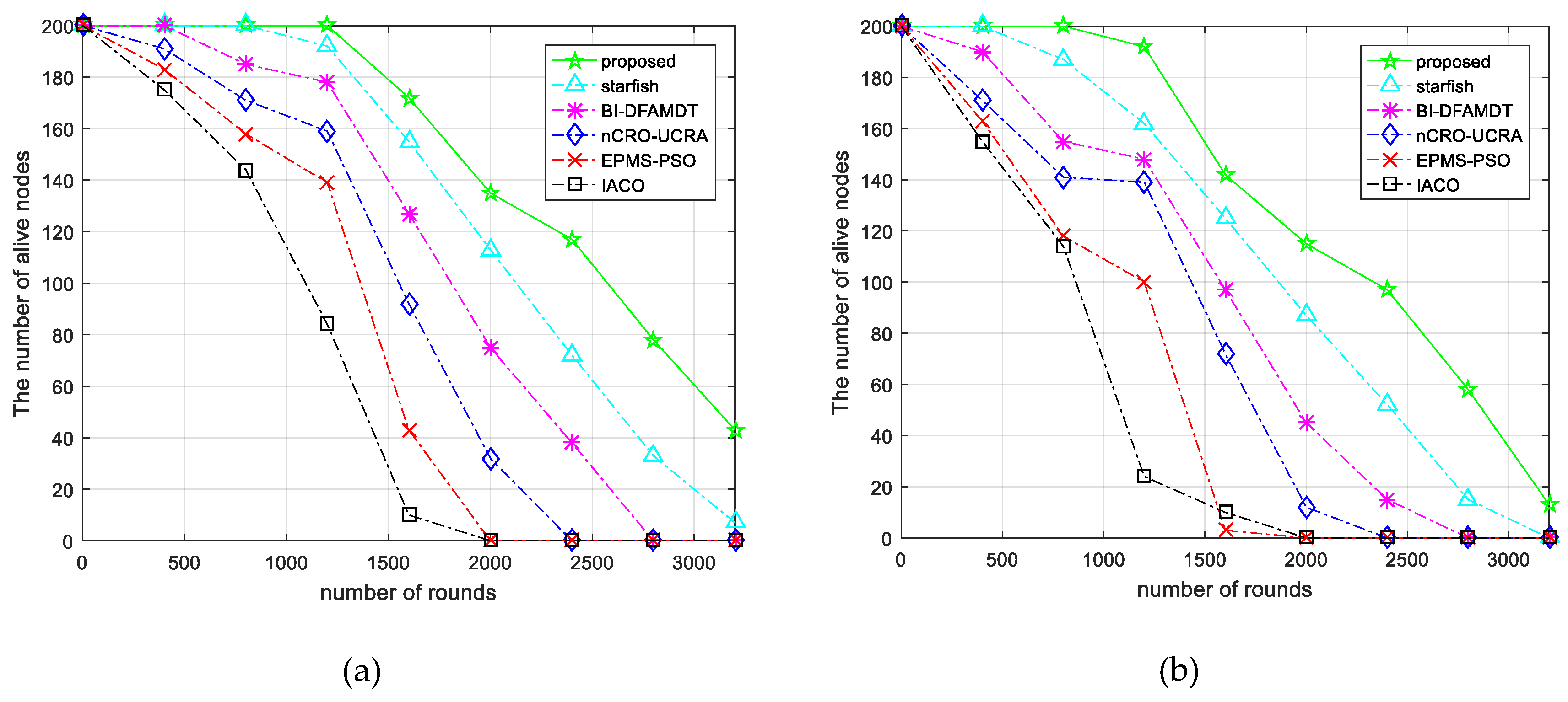 Sensors 19 00867 g011