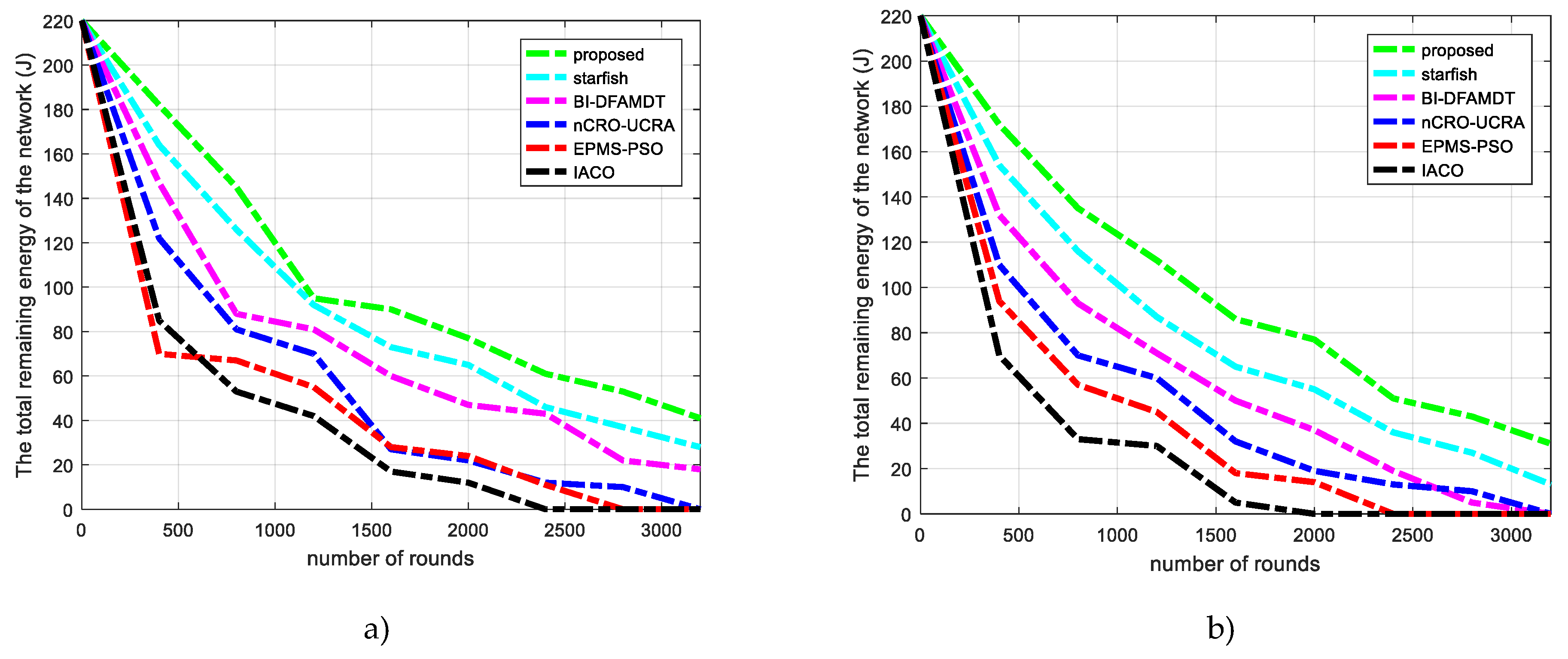 Sensors 19 00867 g012