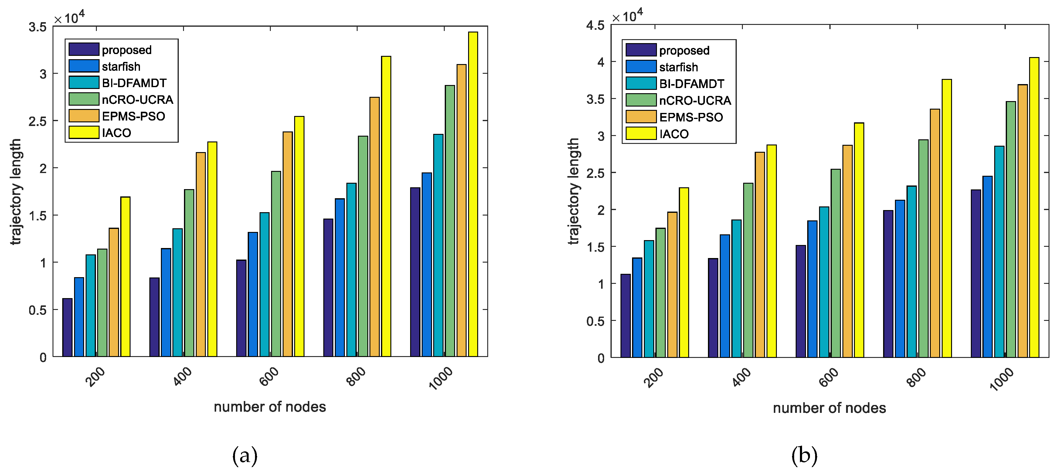 Sensors 19 00867 g014