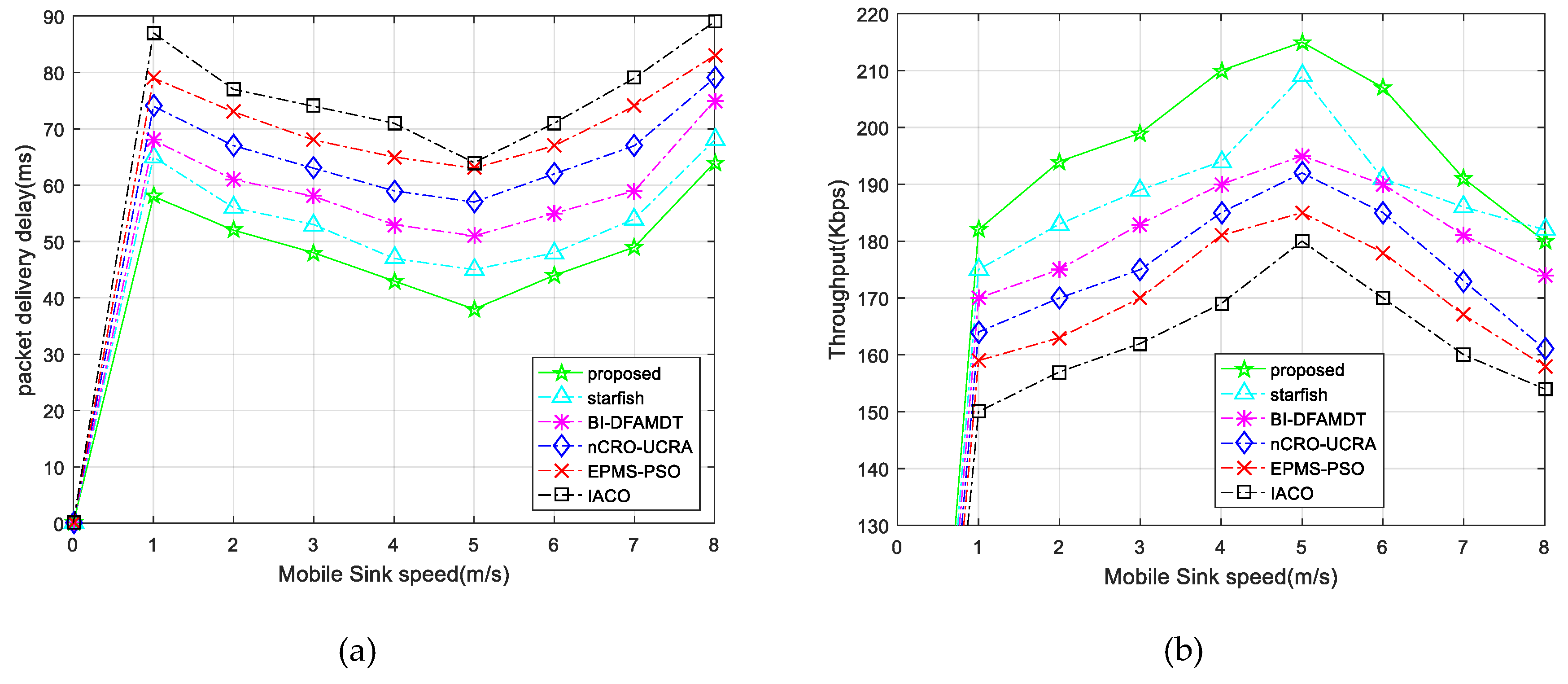 Sensors 19 00867 g016