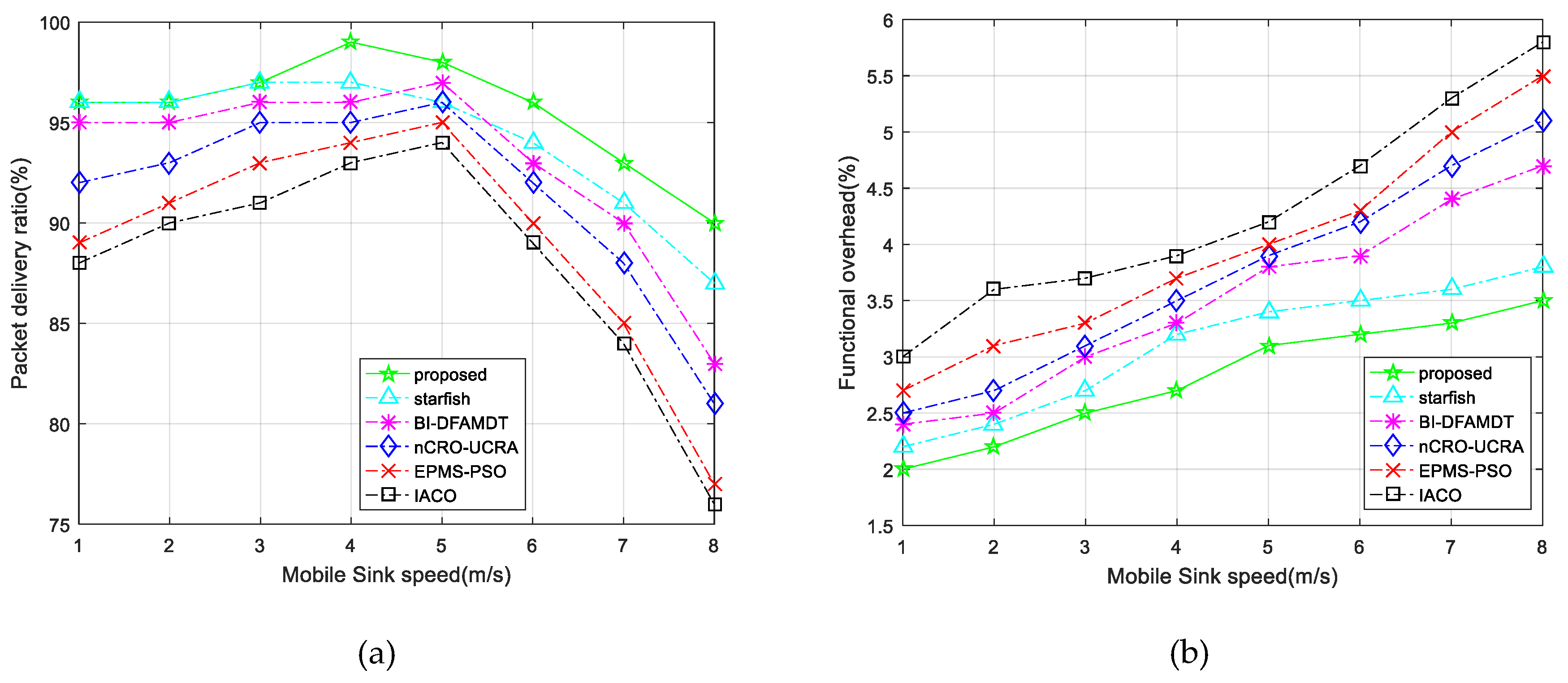 Sensors 19 00867 g017