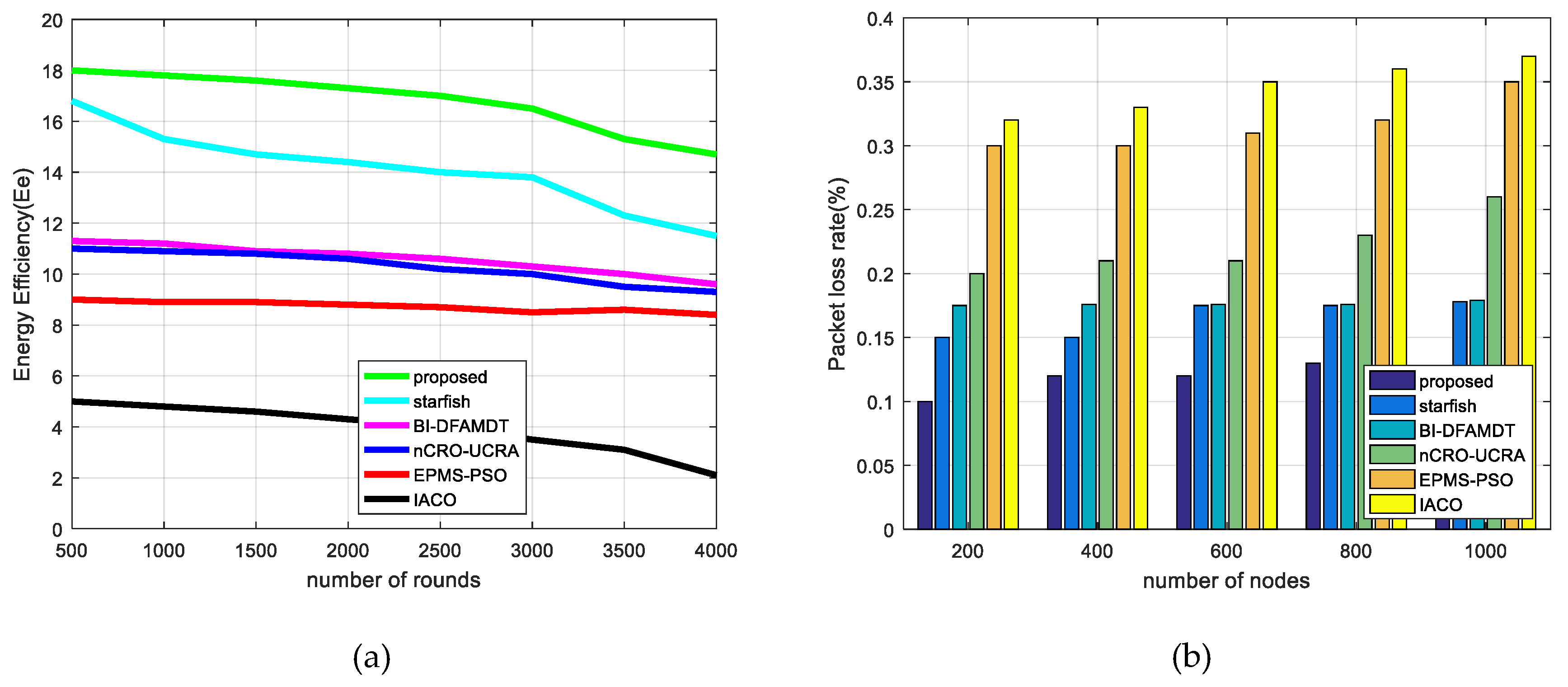 Sensors 19 00867 g018
