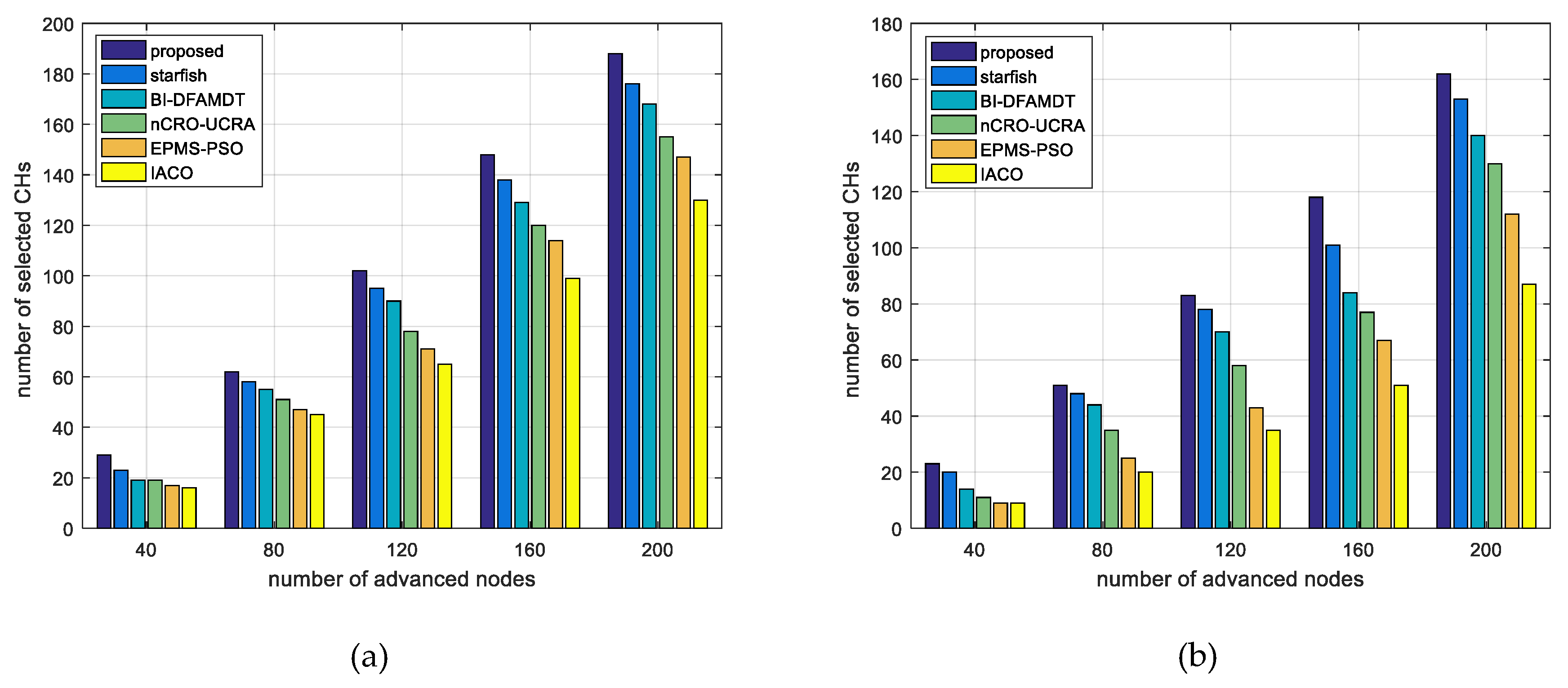 Sensors 19 00867 g019
